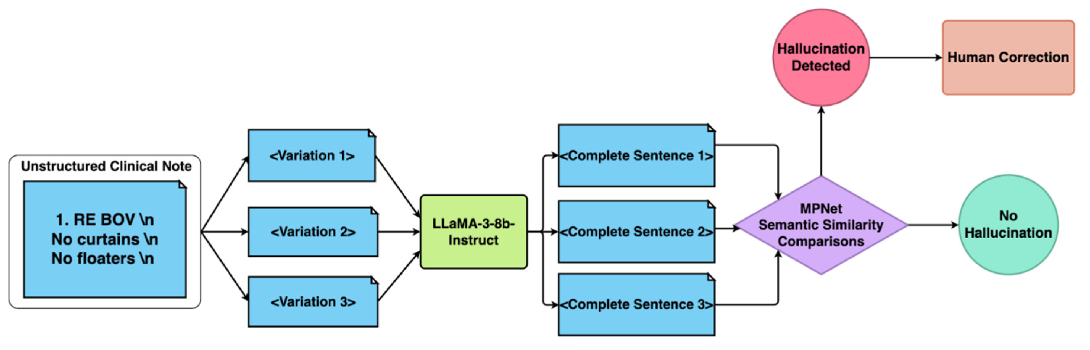 Preprints 176915 g002
