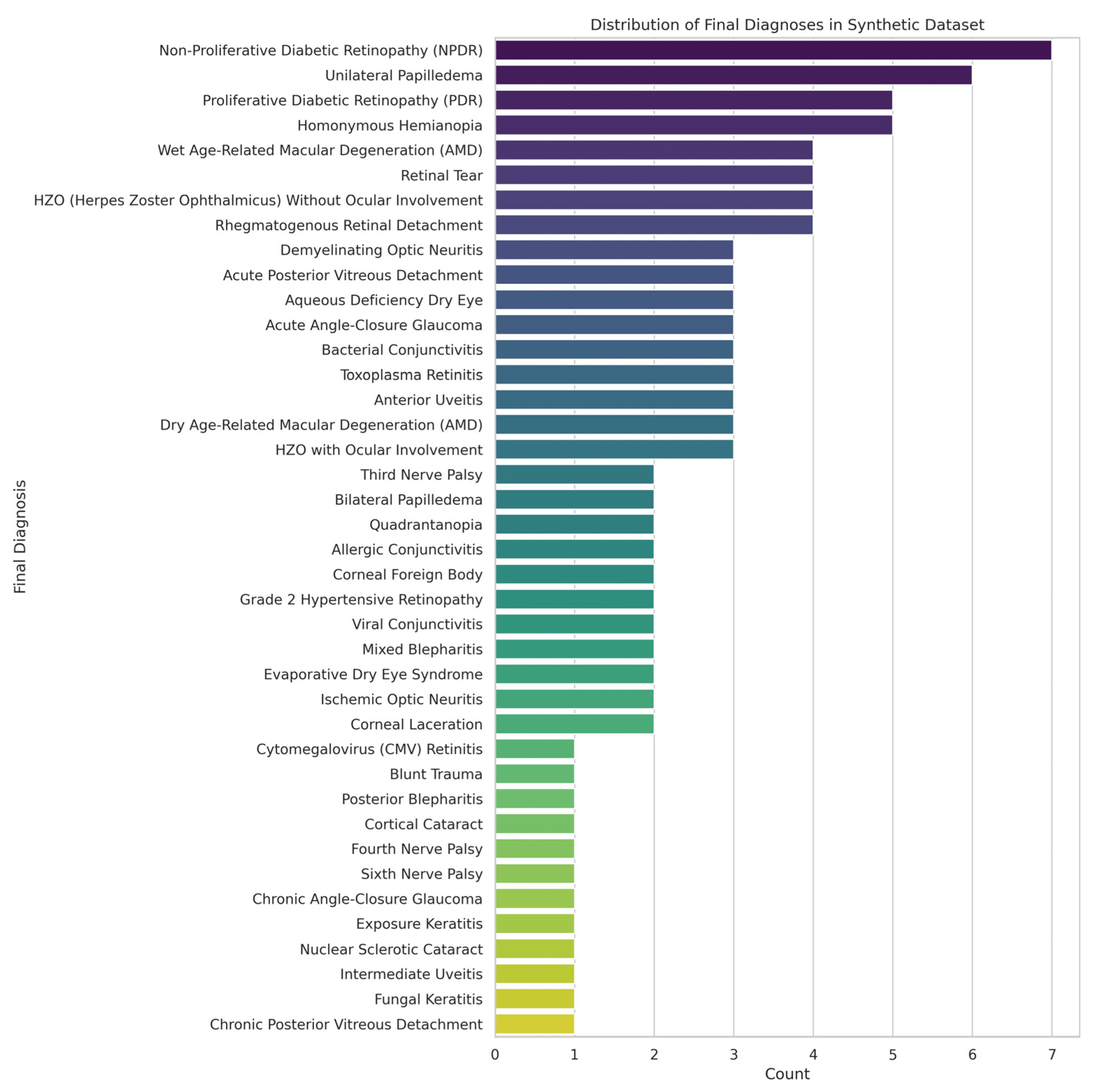 Preprints 176915 g003