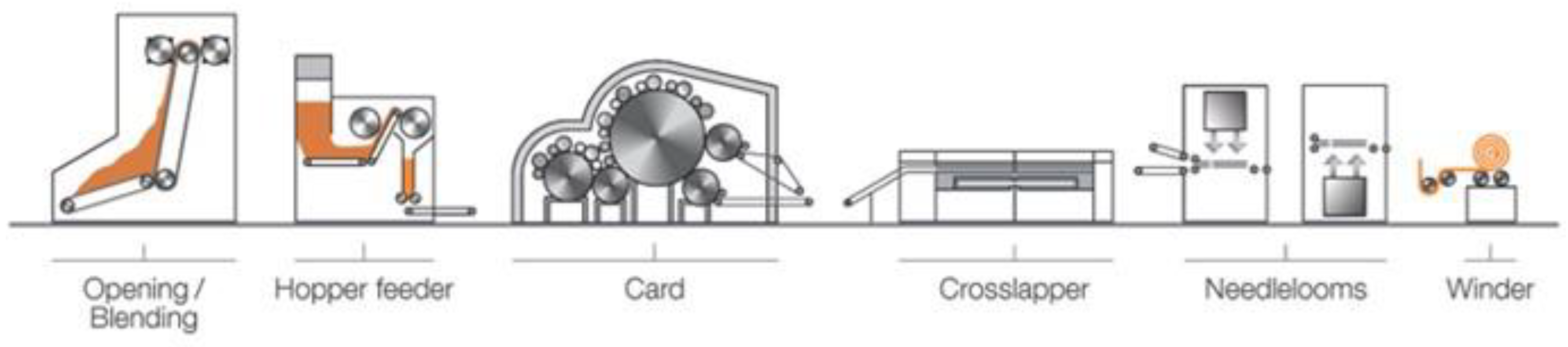 Preprints 141046 g001