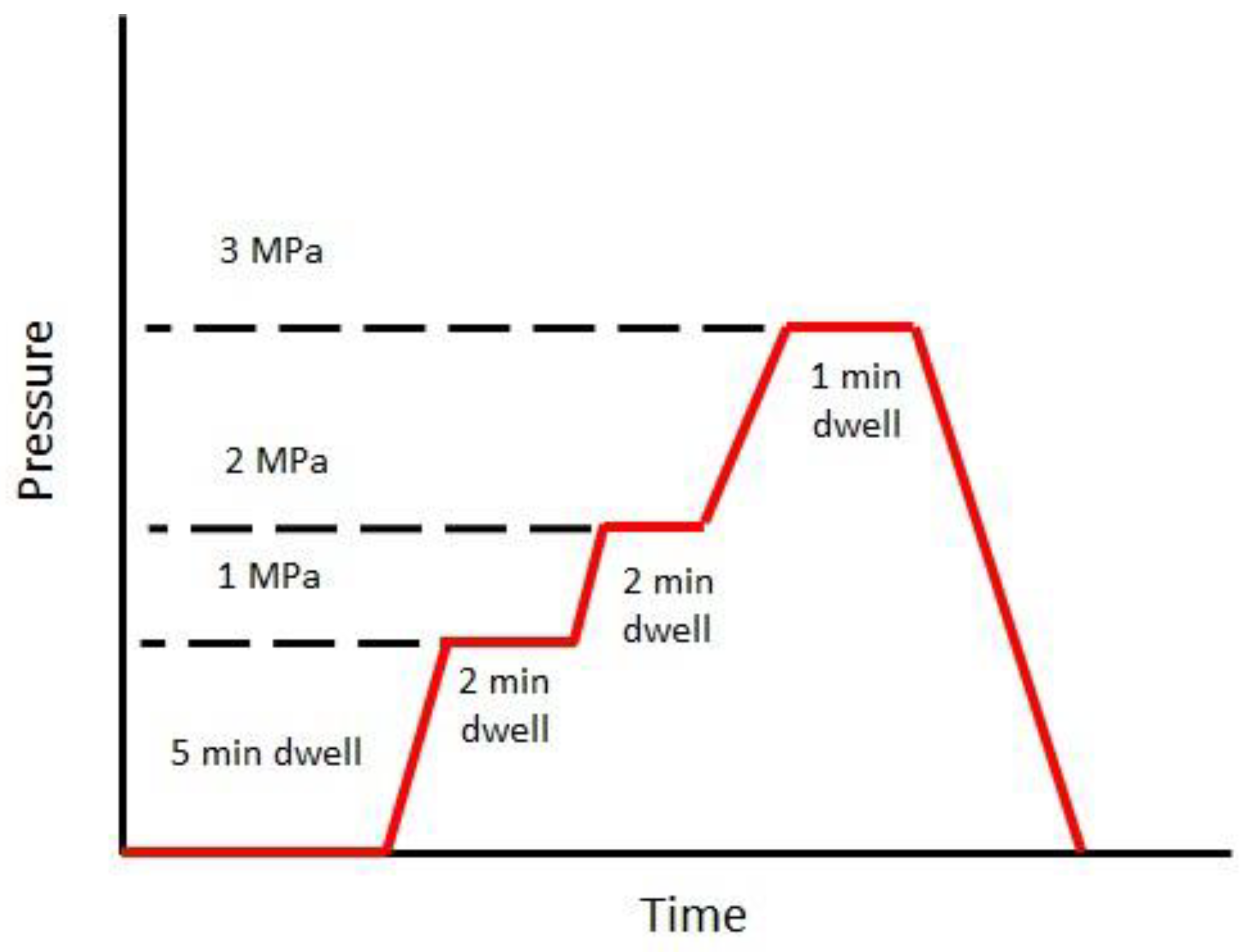 Preprints 141046 g002