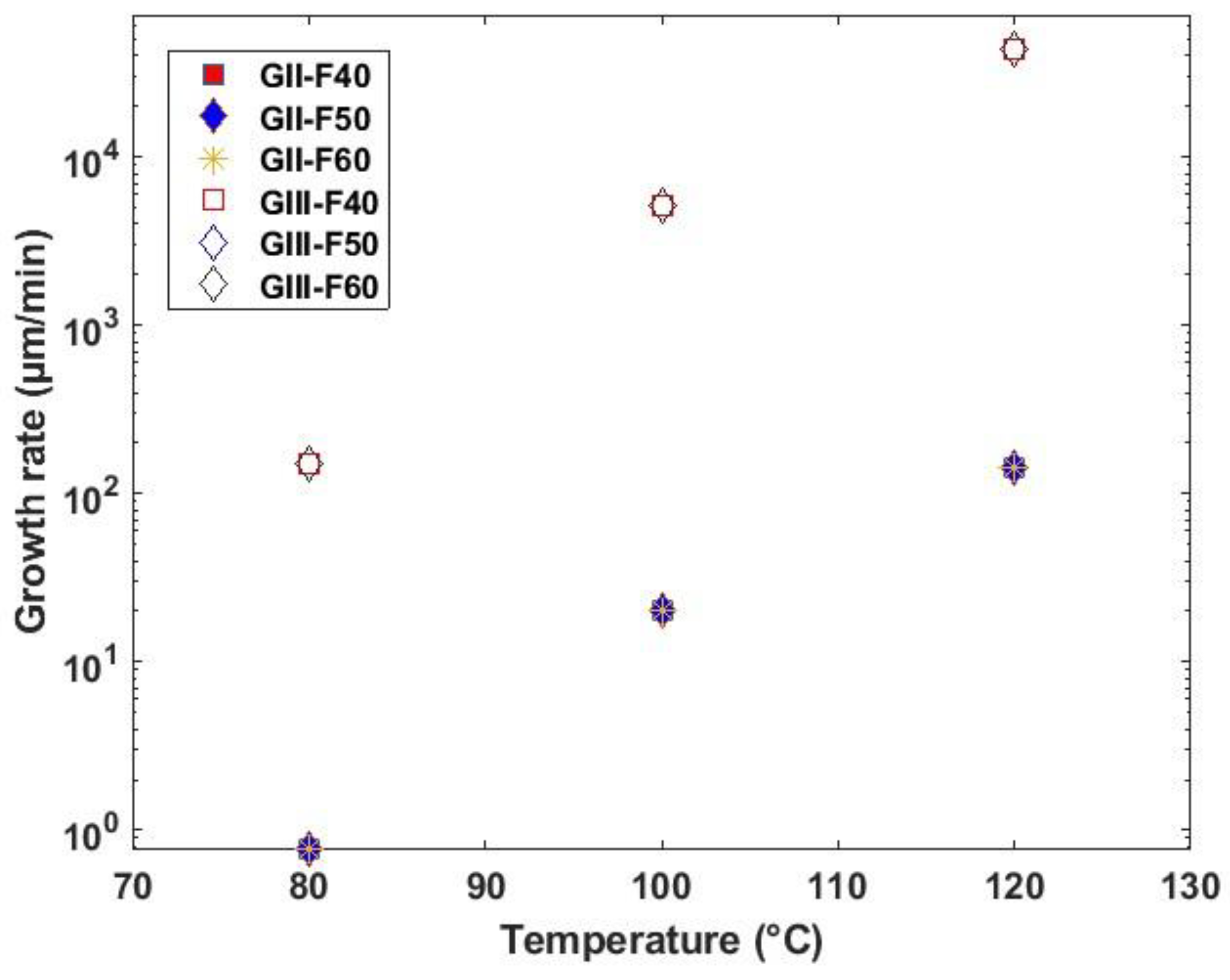Preprints 141046 g004