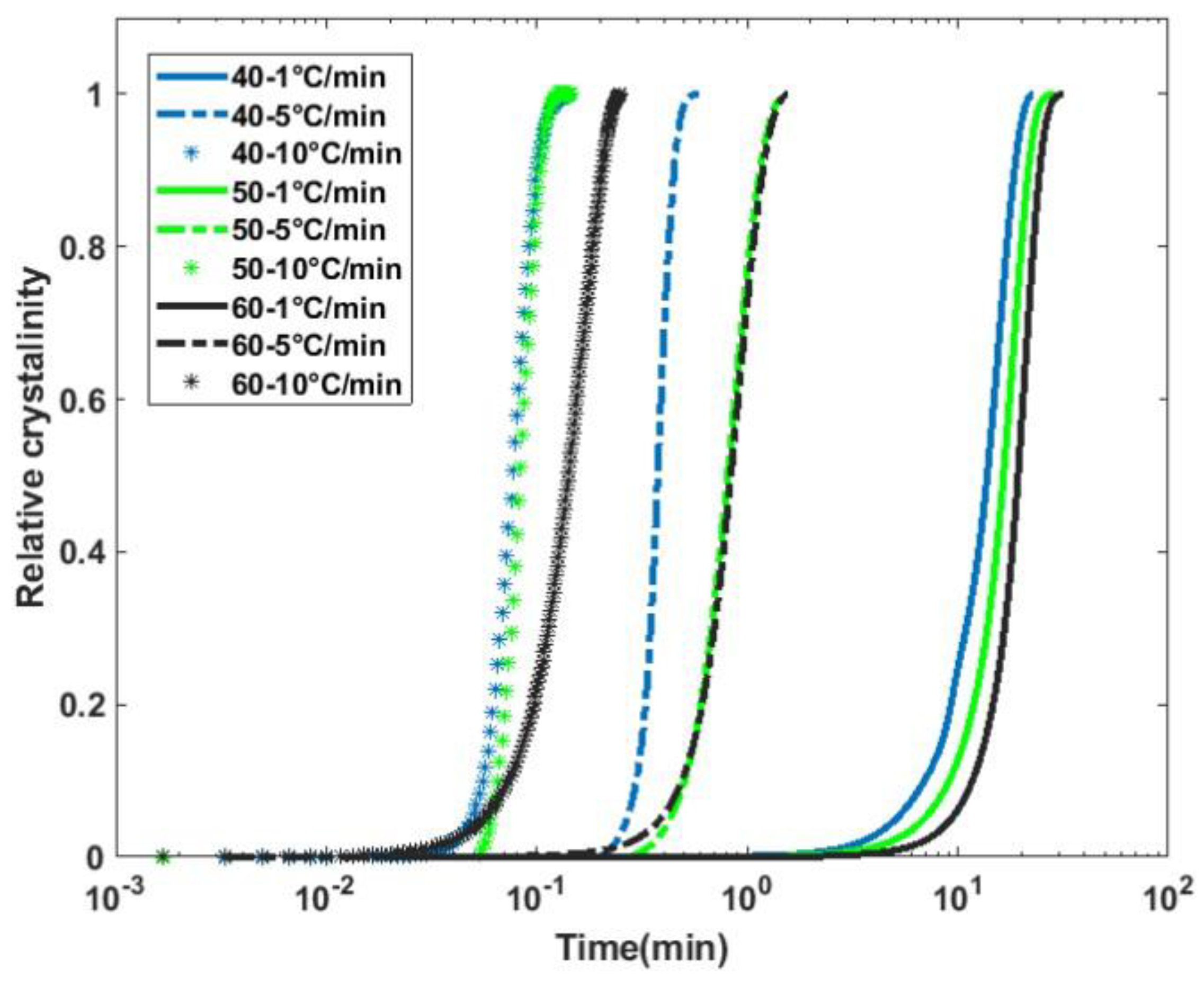 Preprints 141046 g005