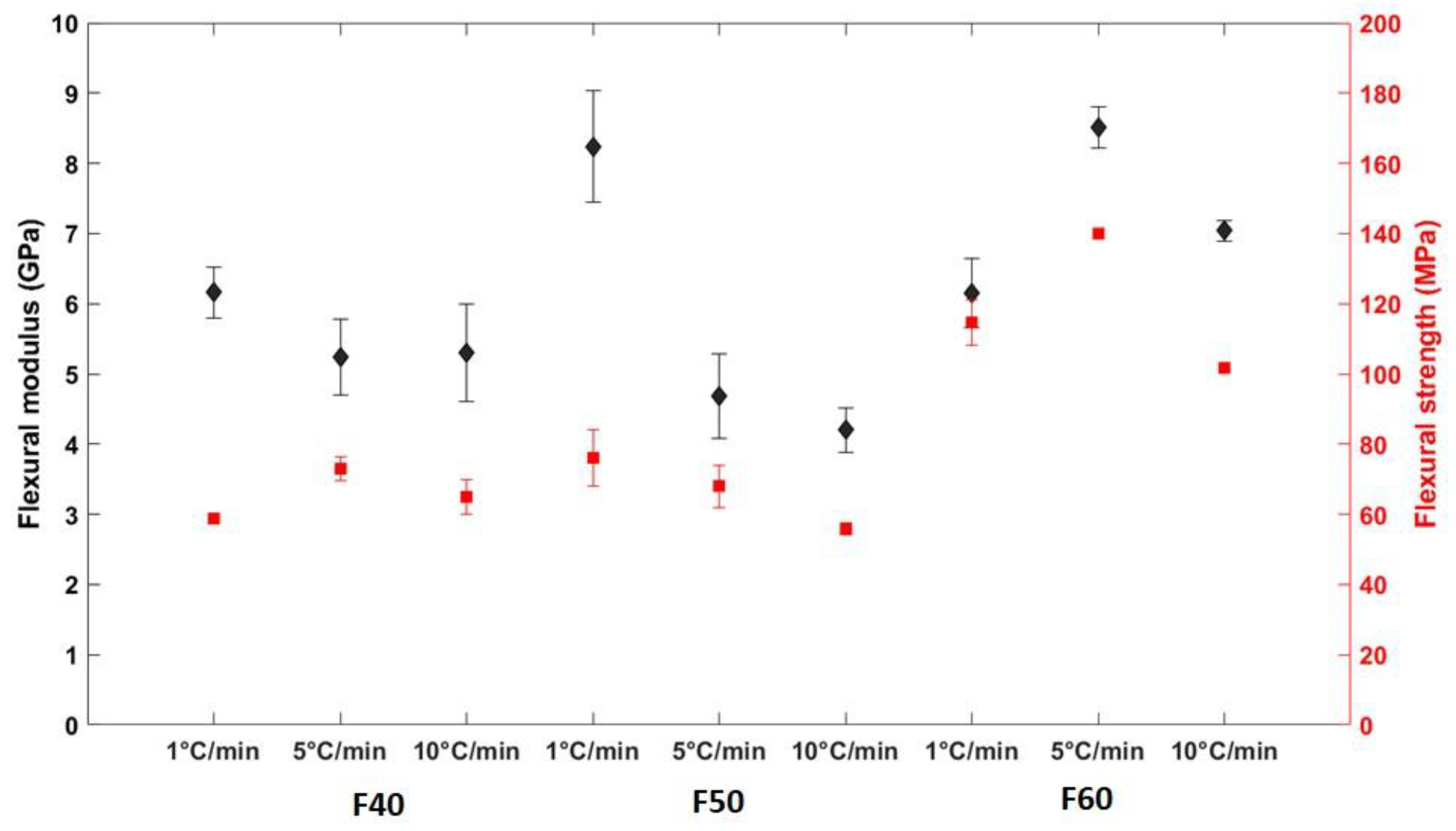 Preprints 141046 g008