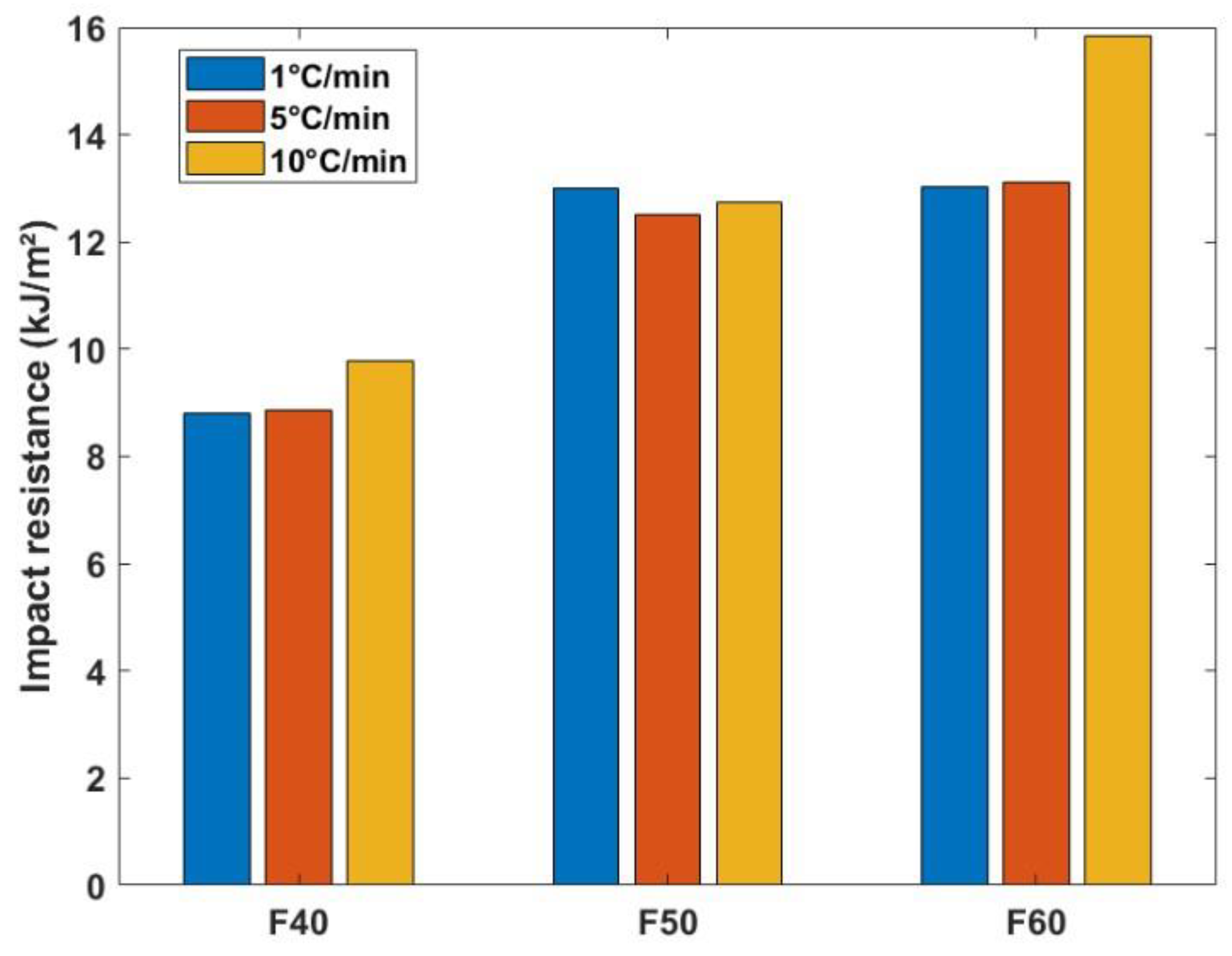 Preprints 141046 g009