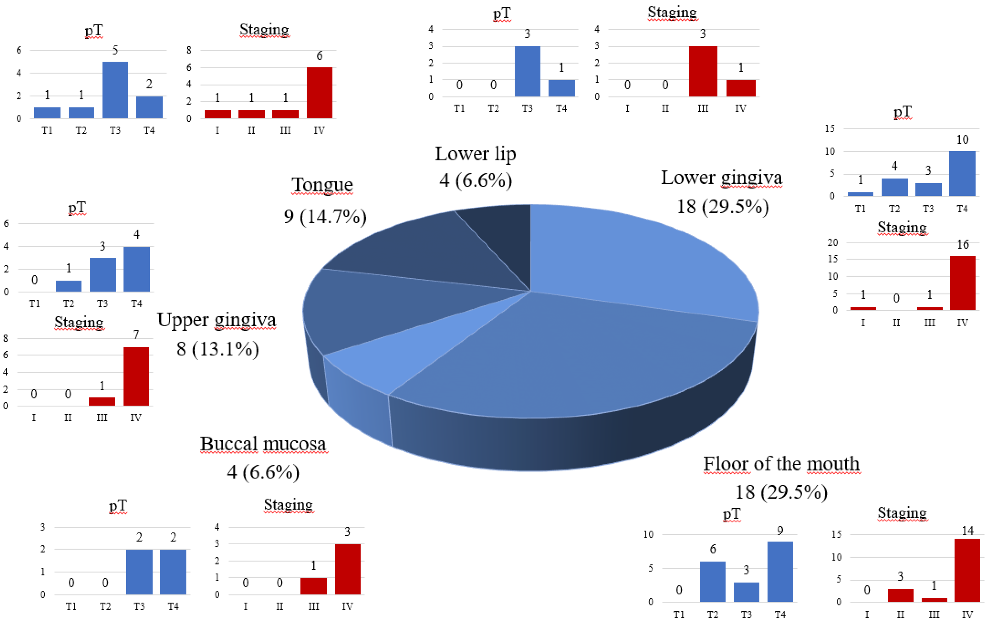 Preprints 171843 g002