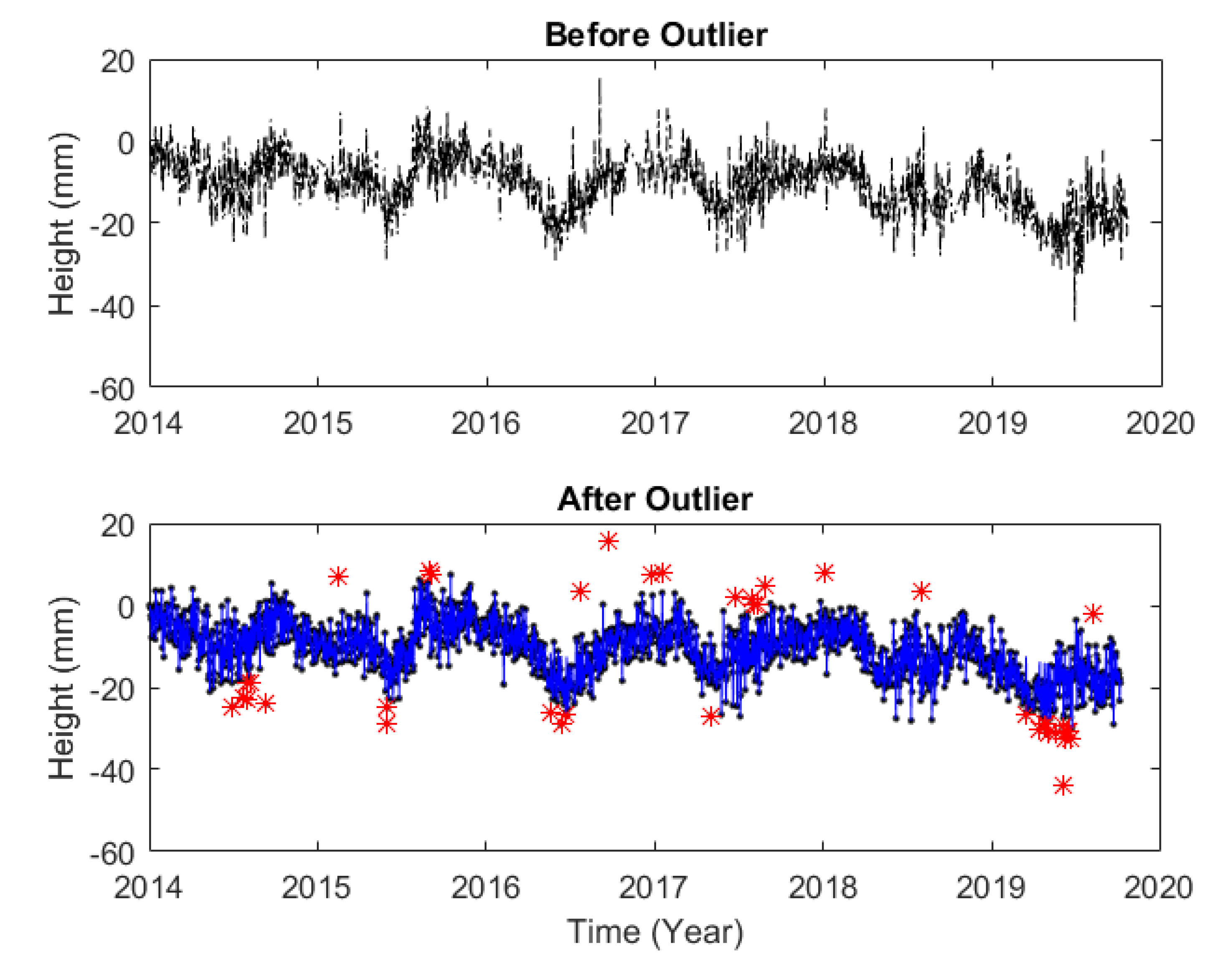Preprints 75737 g002