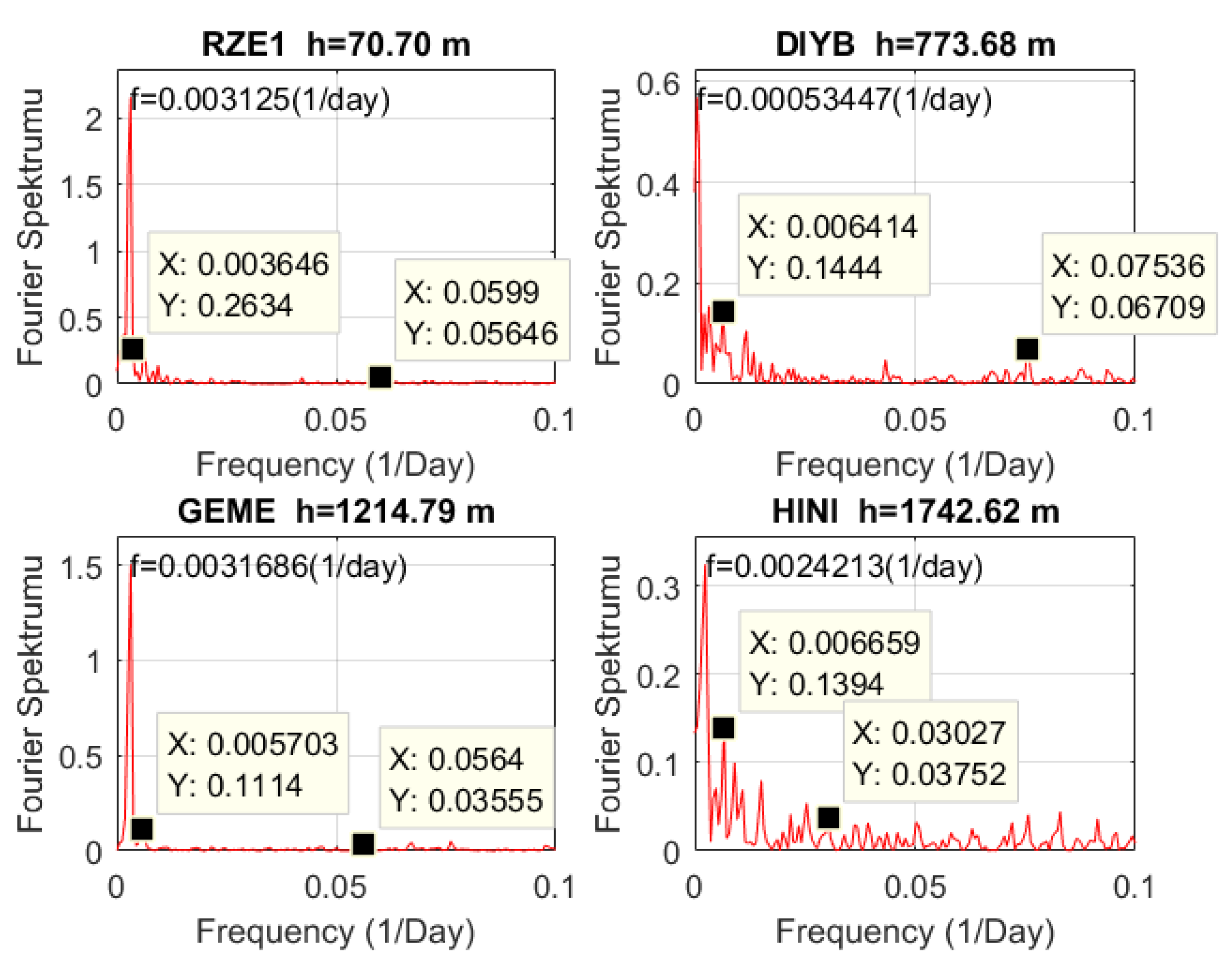 Preprints 75737 g003