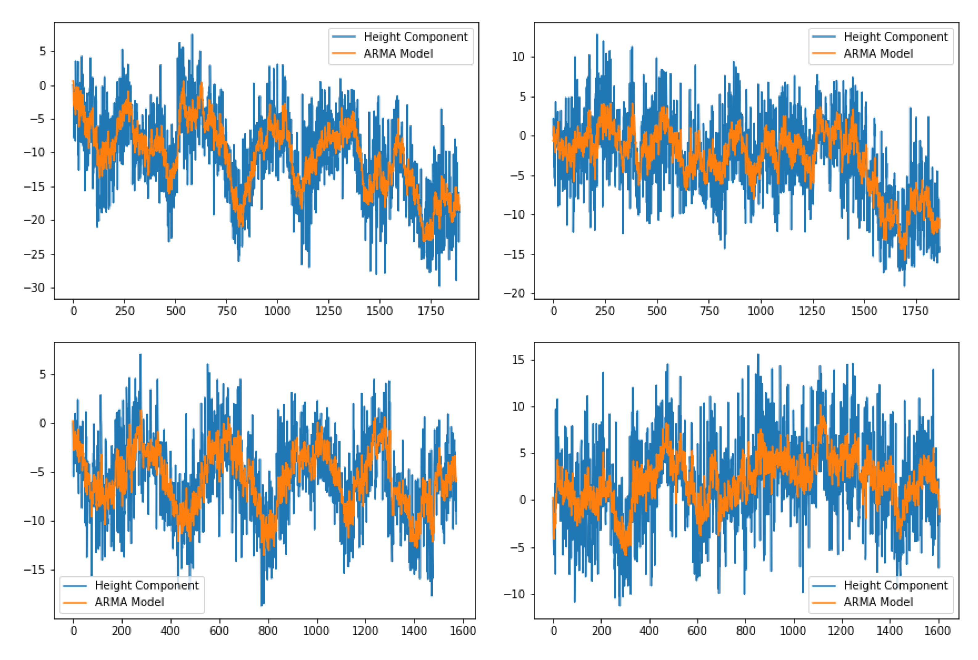 Preprints 75737 g004