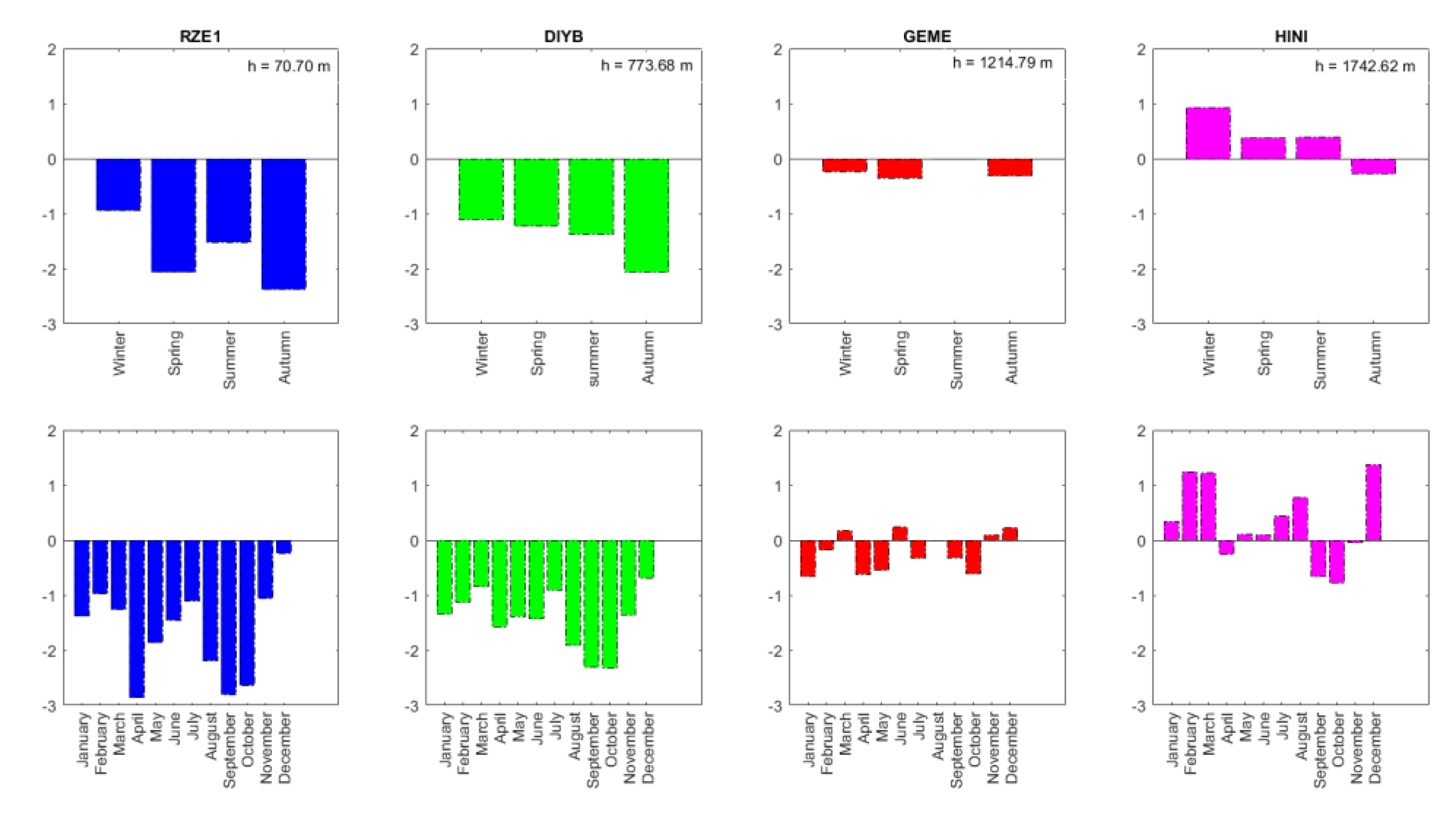 Preprints 75737 g006