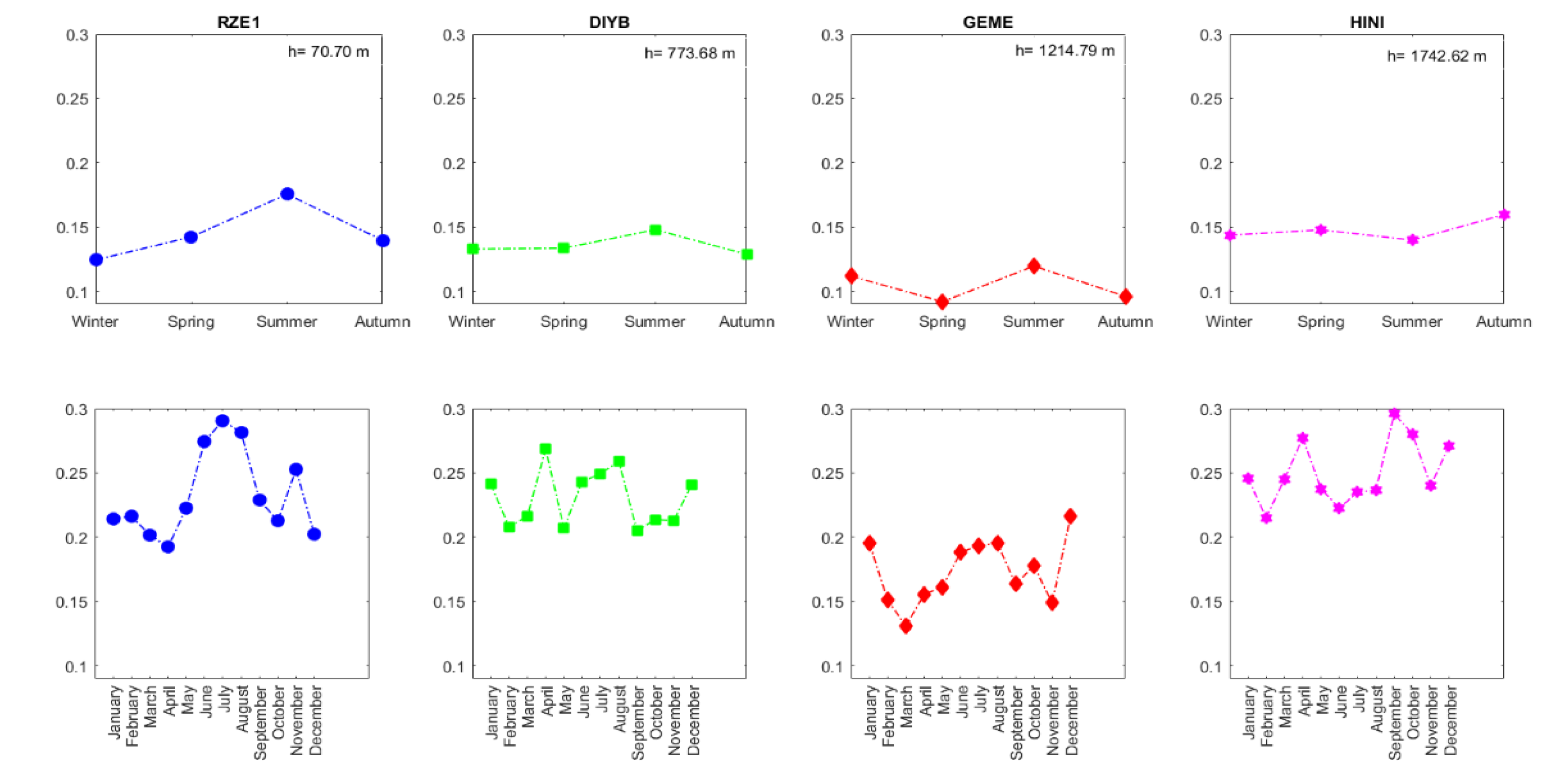 Preprints 75737 g007