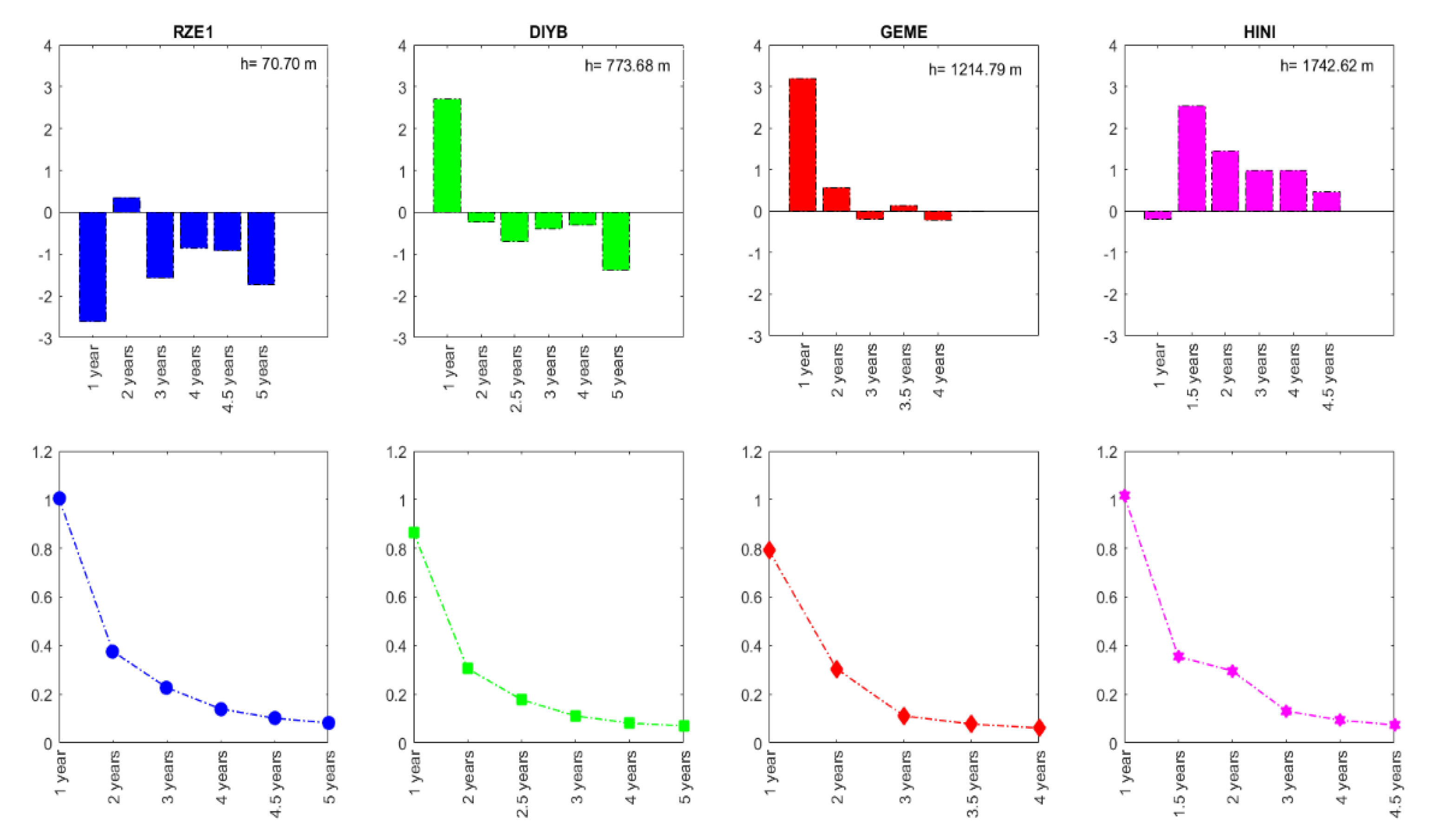 Preprints 75737 g008