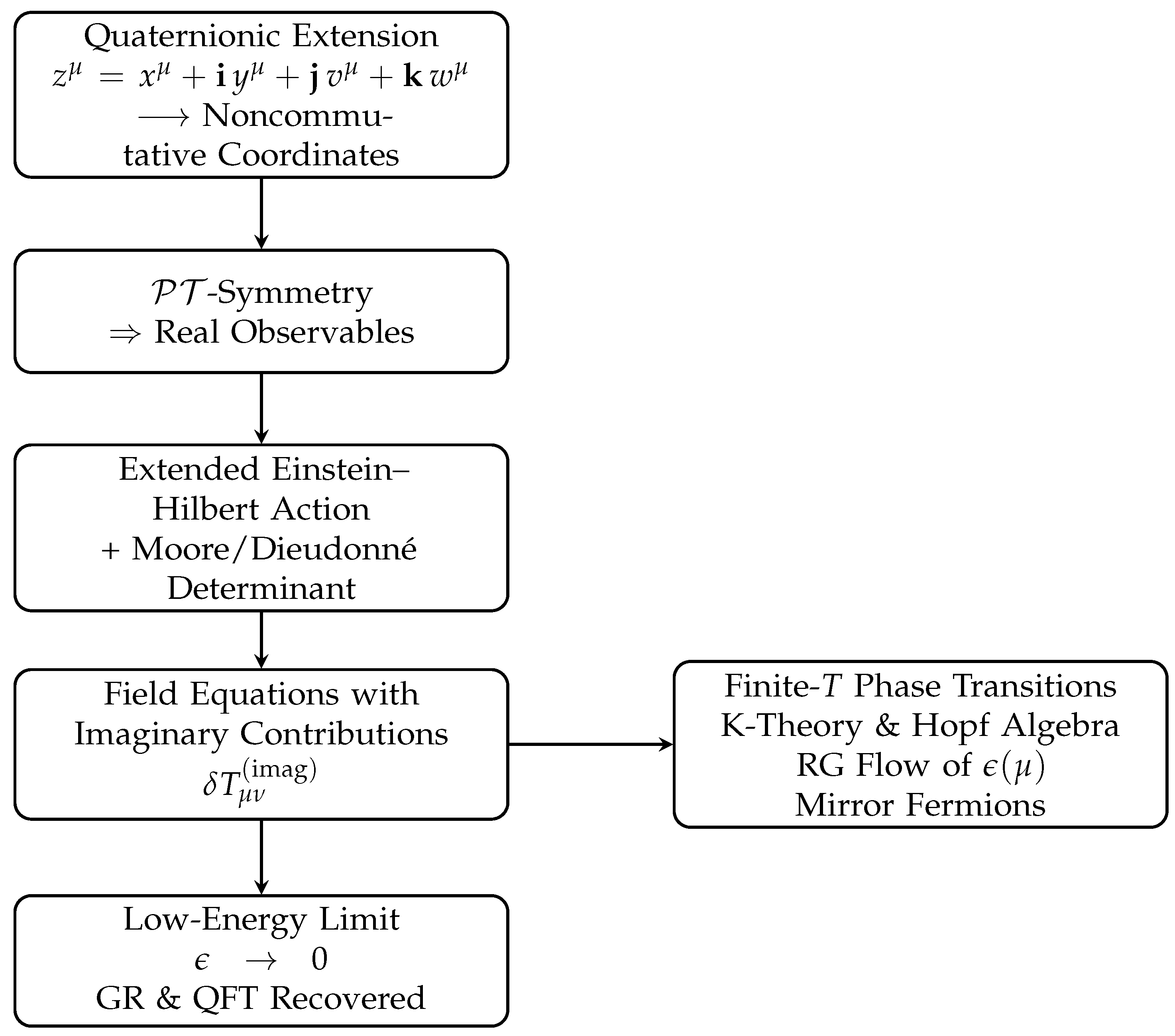 Preprints 150723 g001