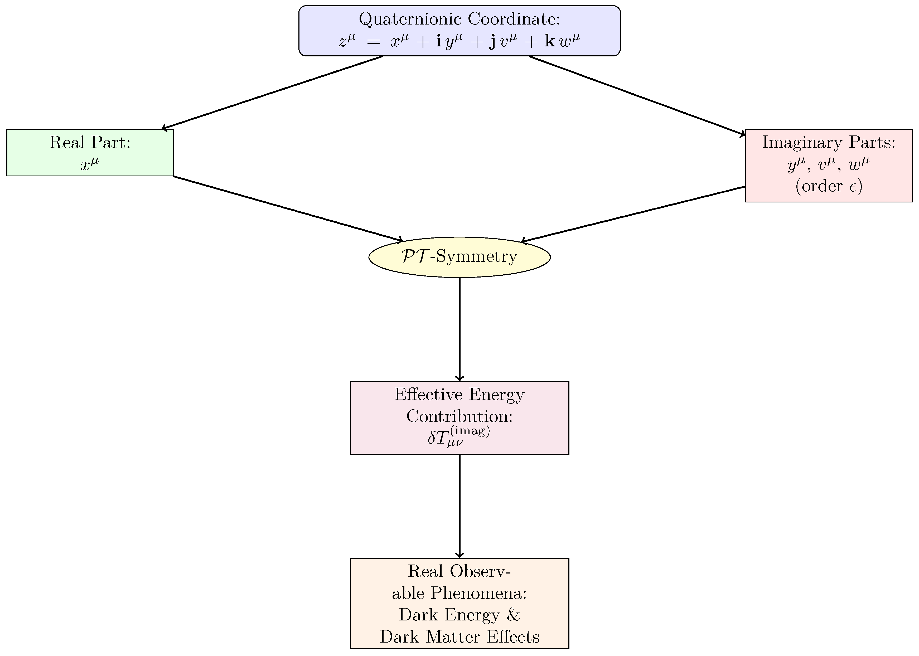 Preprints 150723 g002