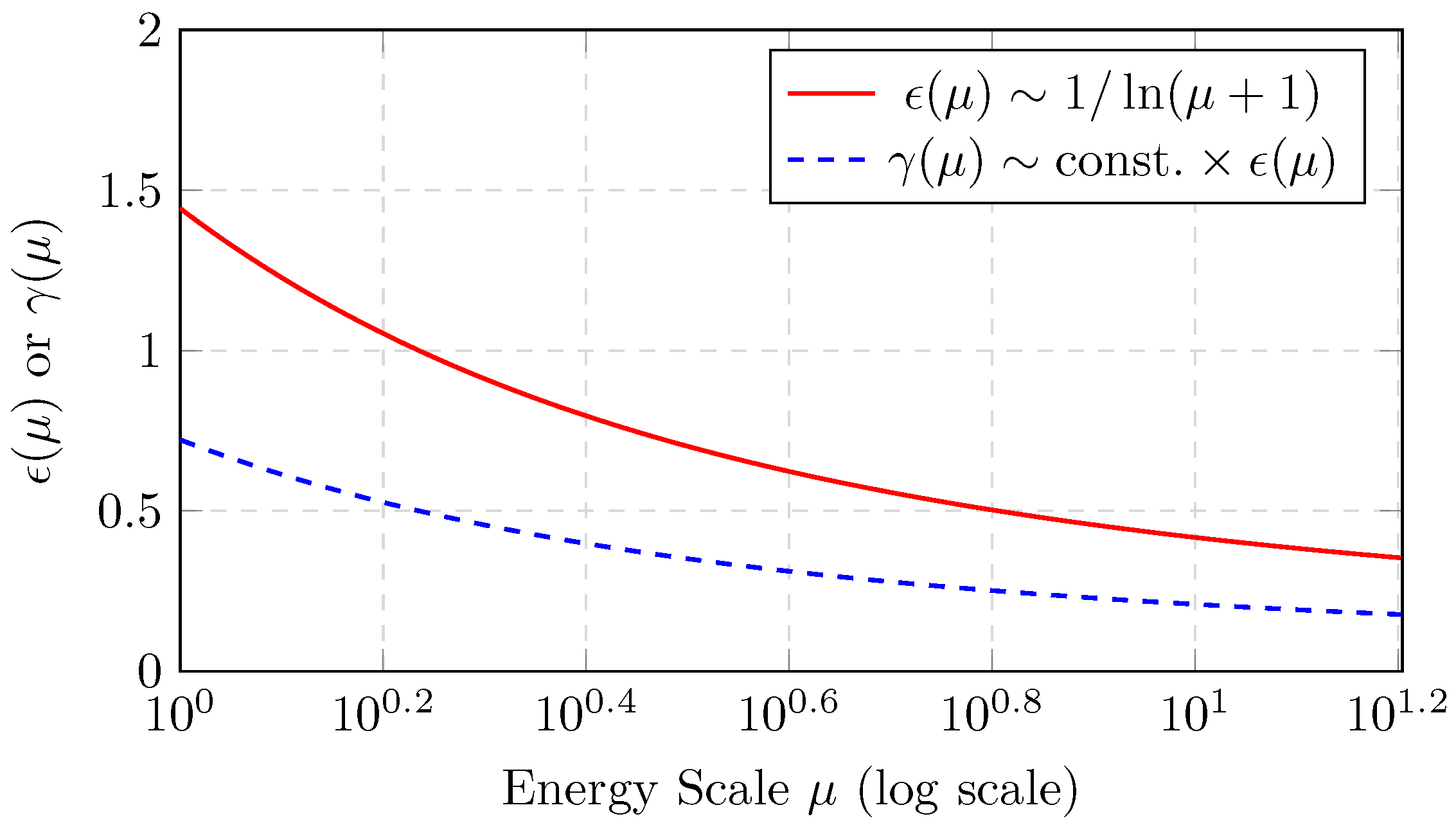 Preprints 150723 g003
