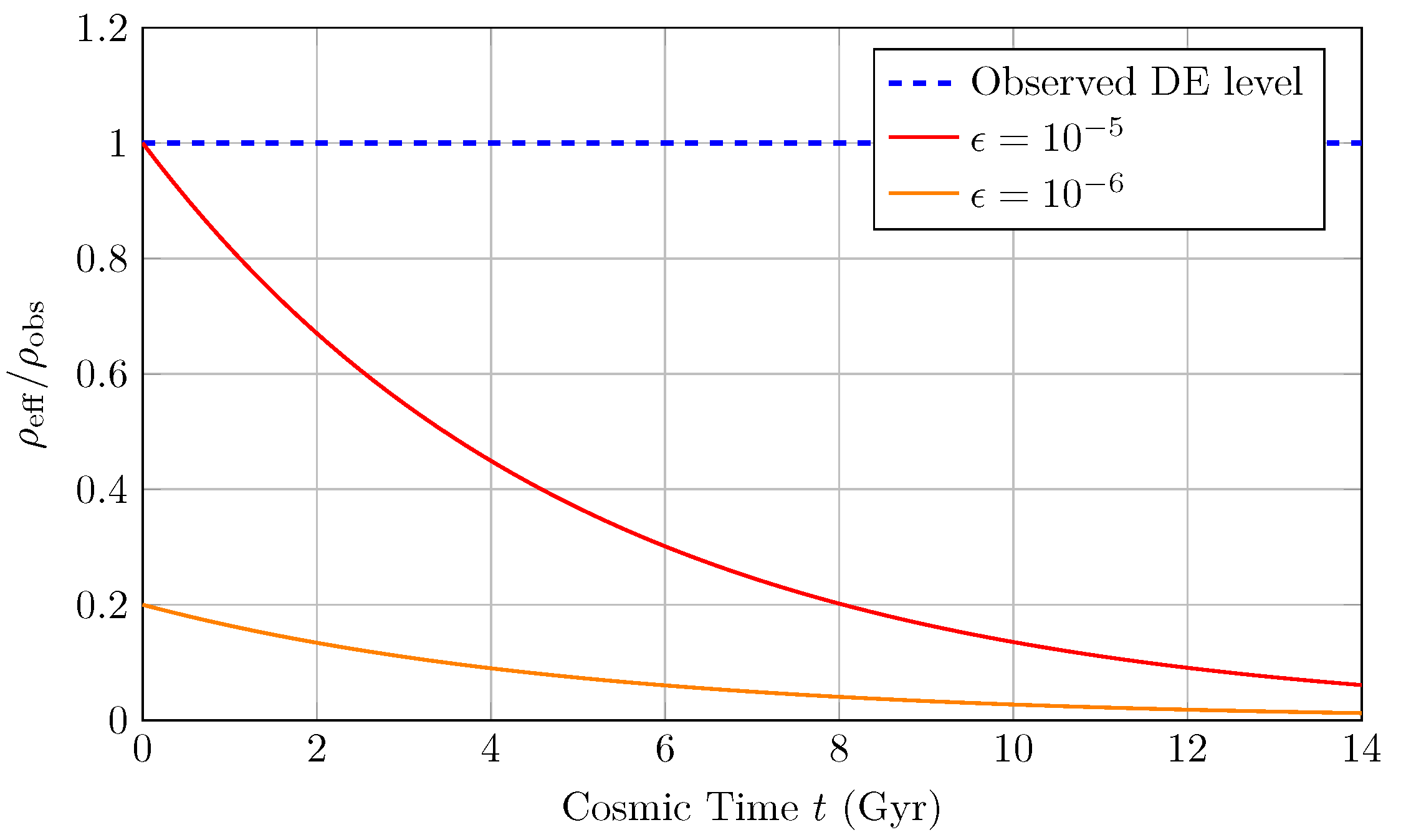Preprints 150723 g004