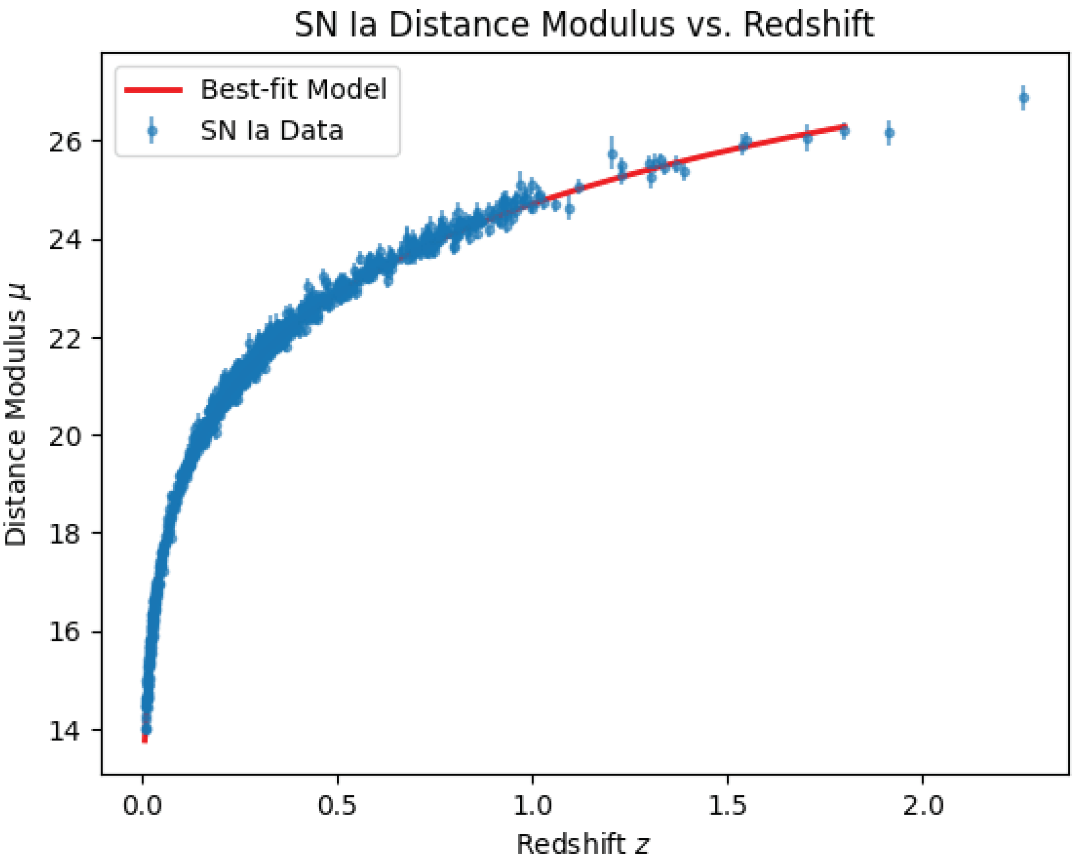 Preprints 150723 g005
