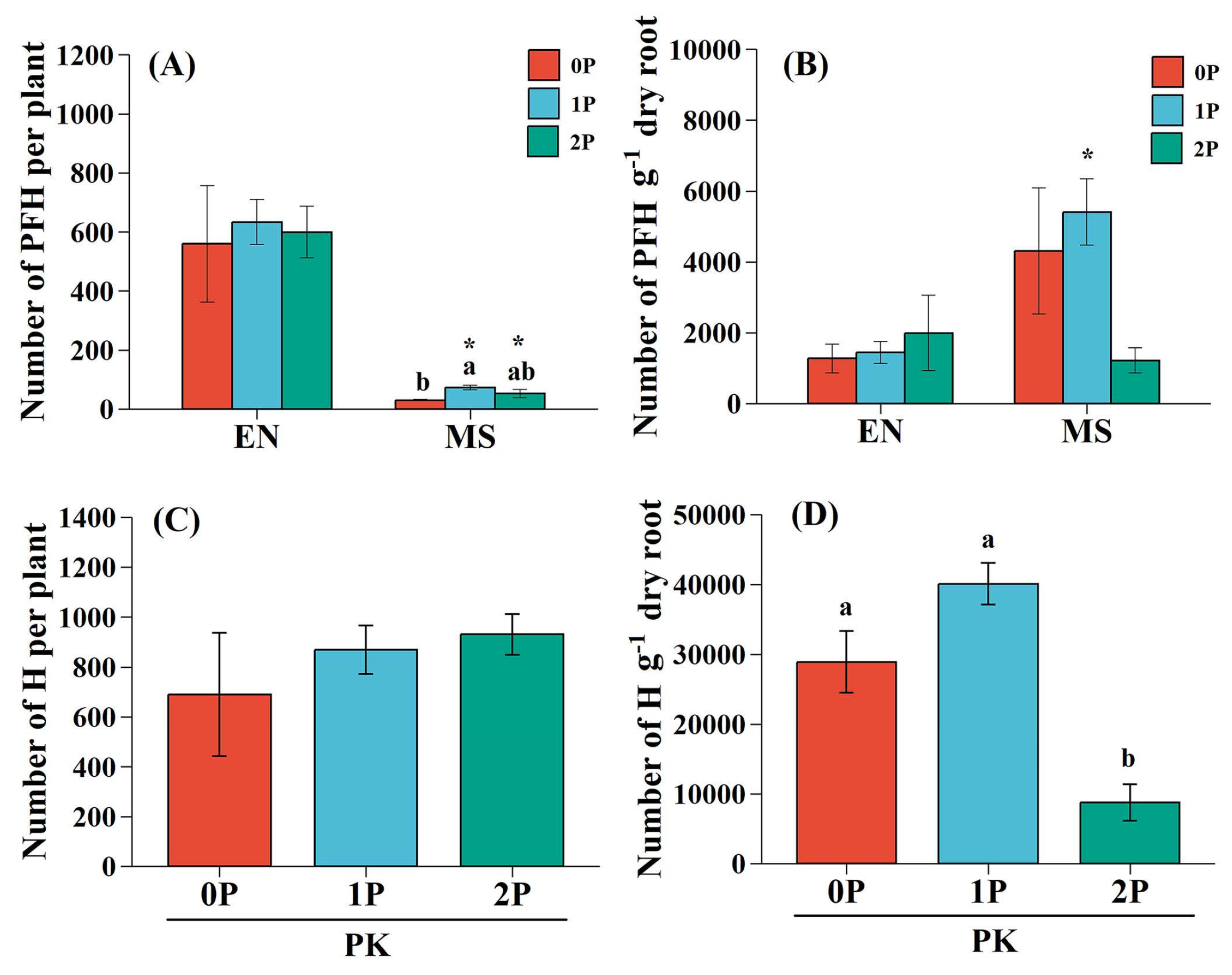 Preprints 162447 g001