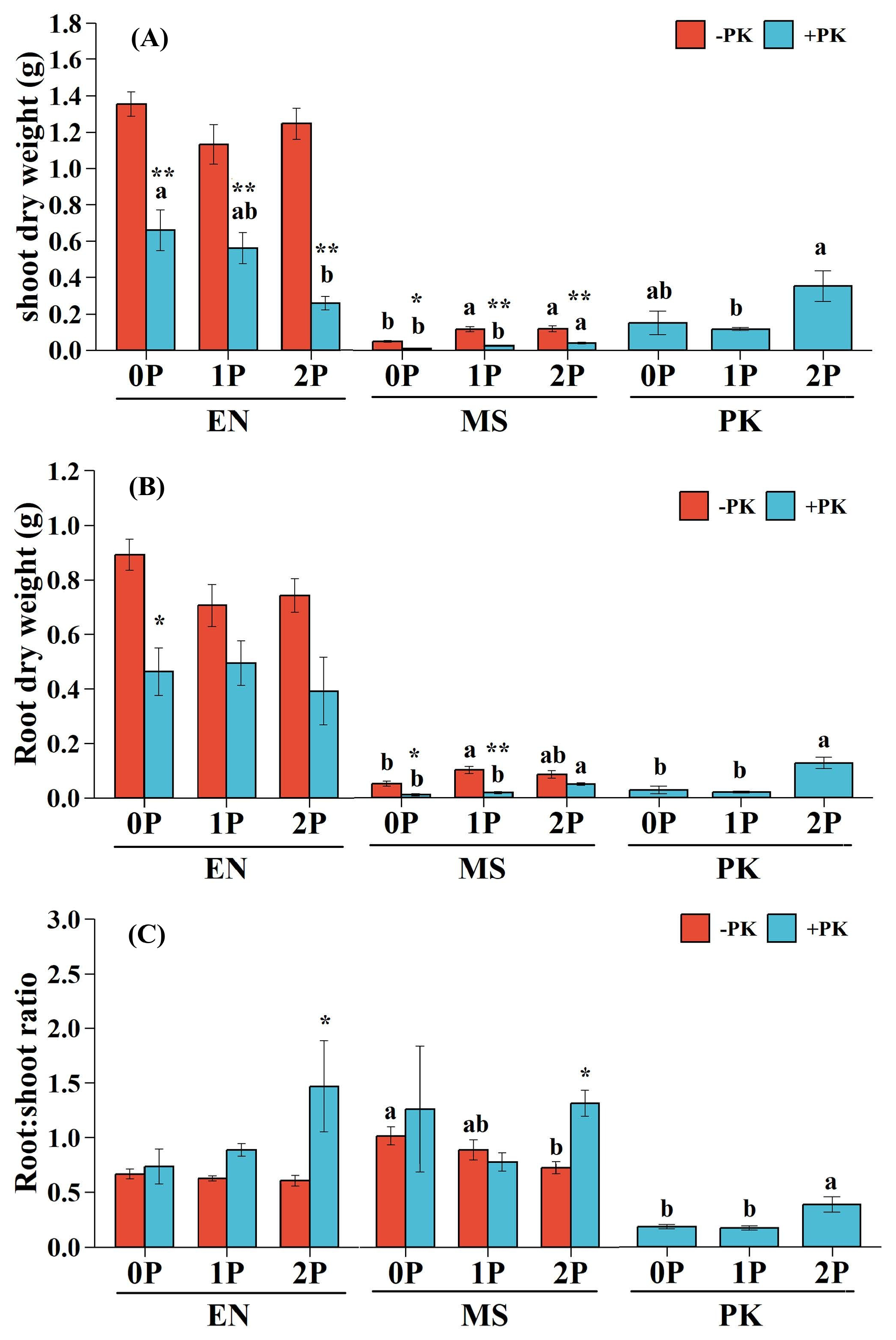 Preprints 162447 g002