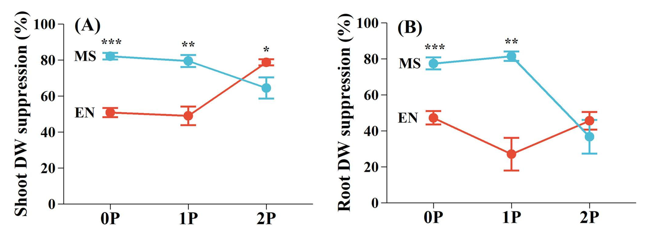 Preprints 162447 g003