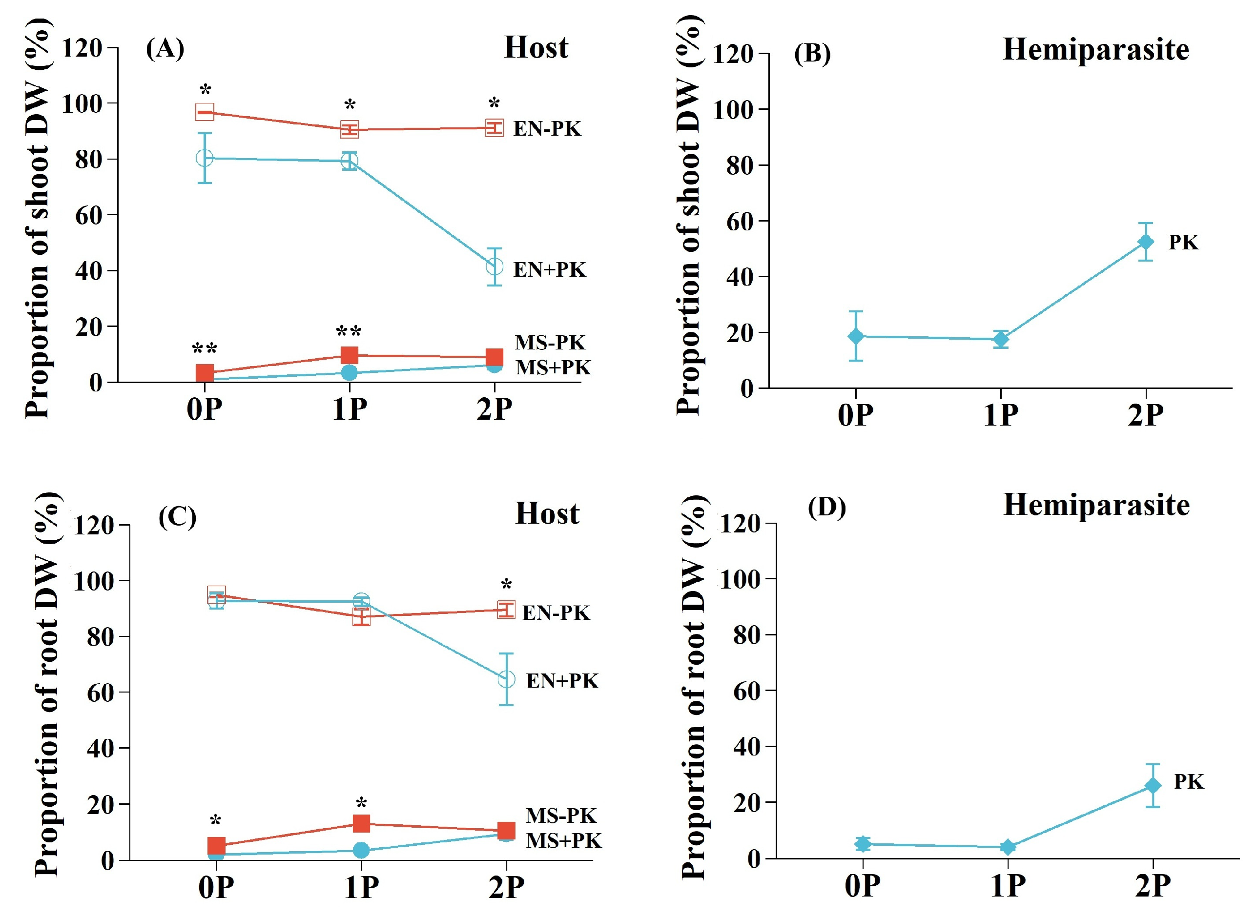 Preprints 162447 g004