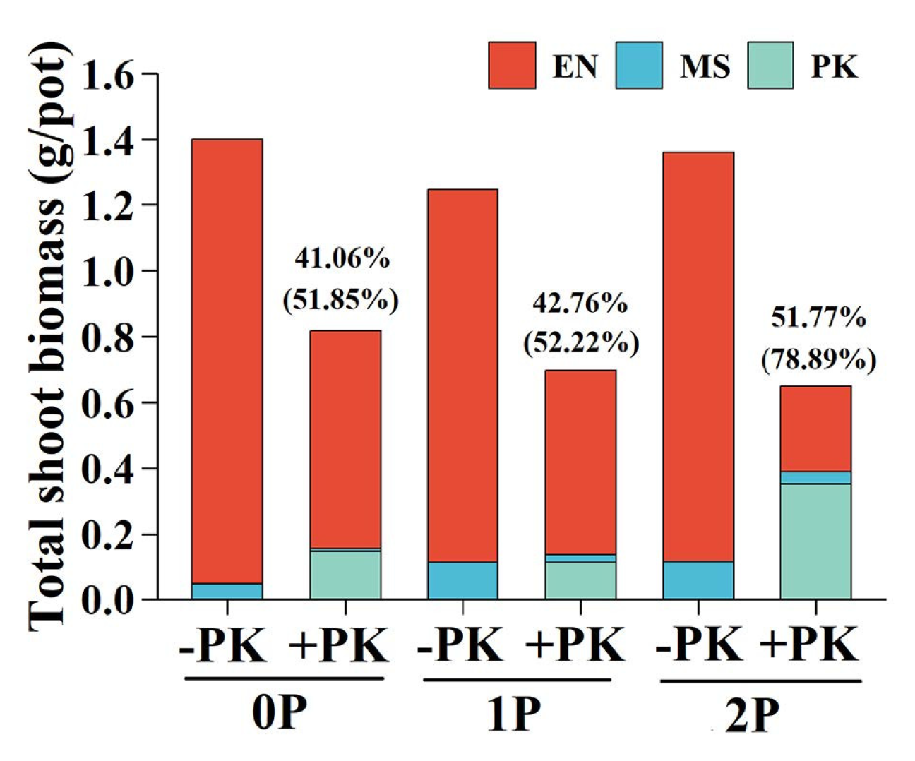 Preprints 162447 g005