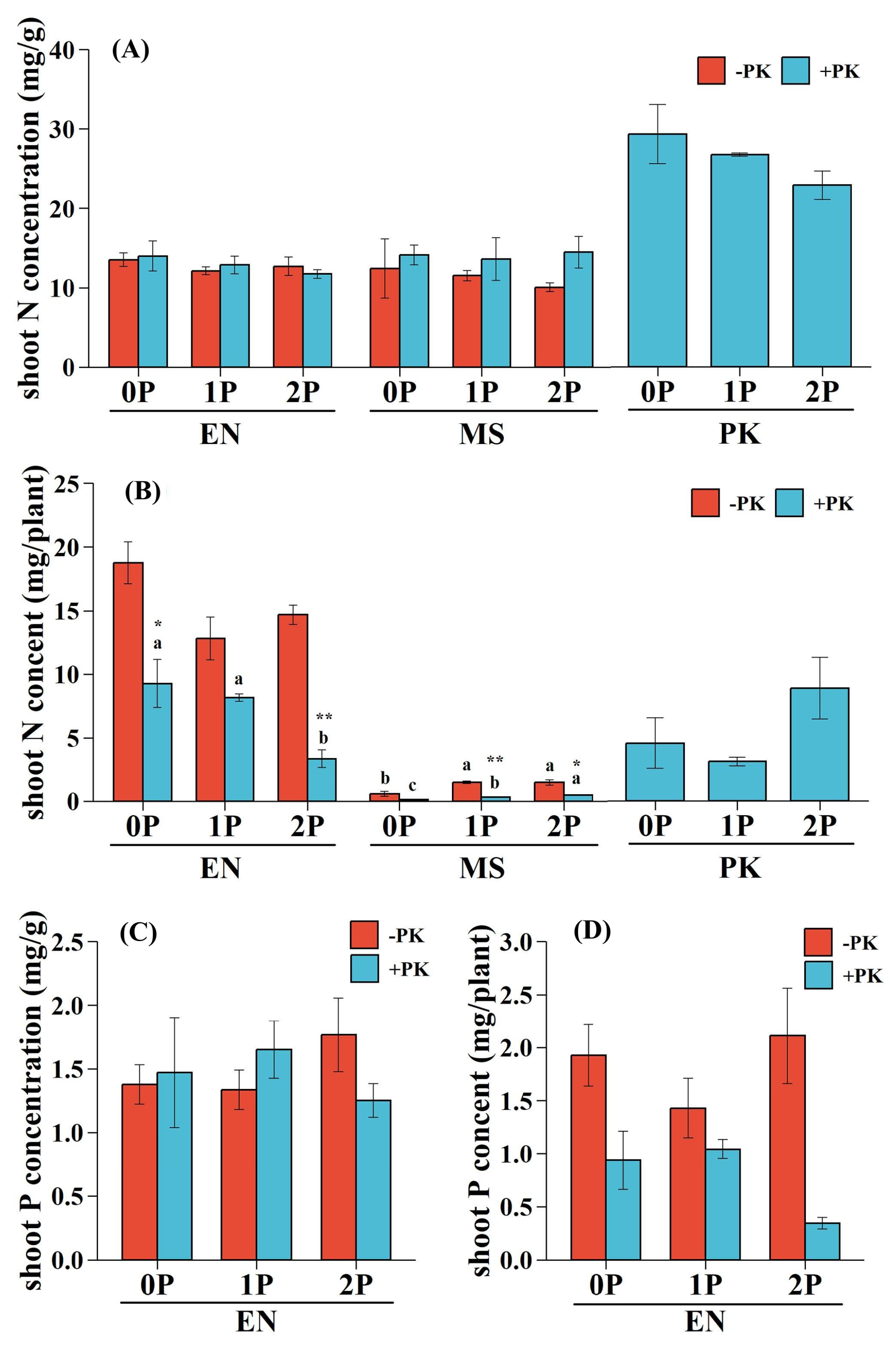 Preprints 162447 g006
