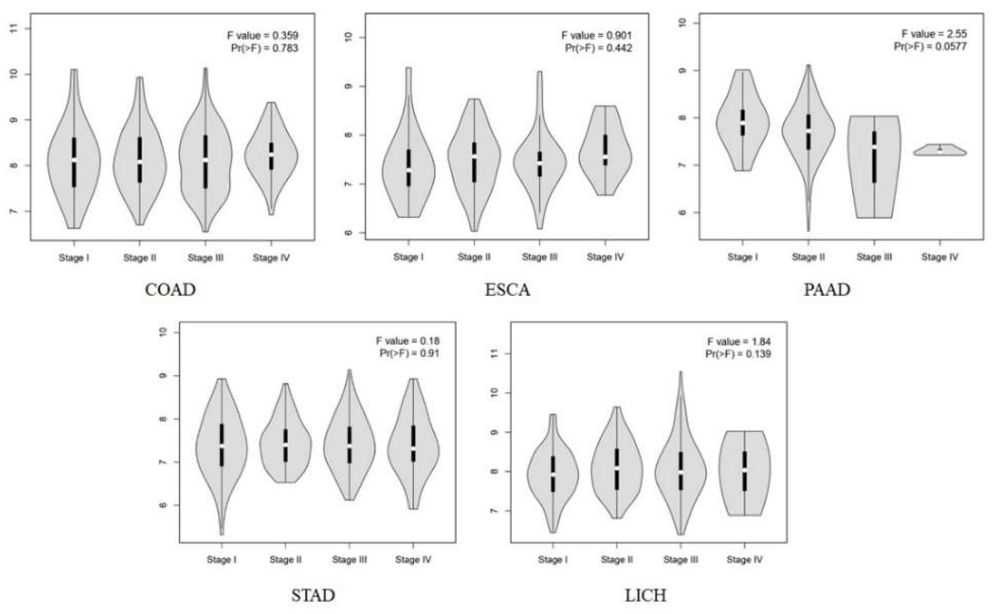 Preprints 140419 g003