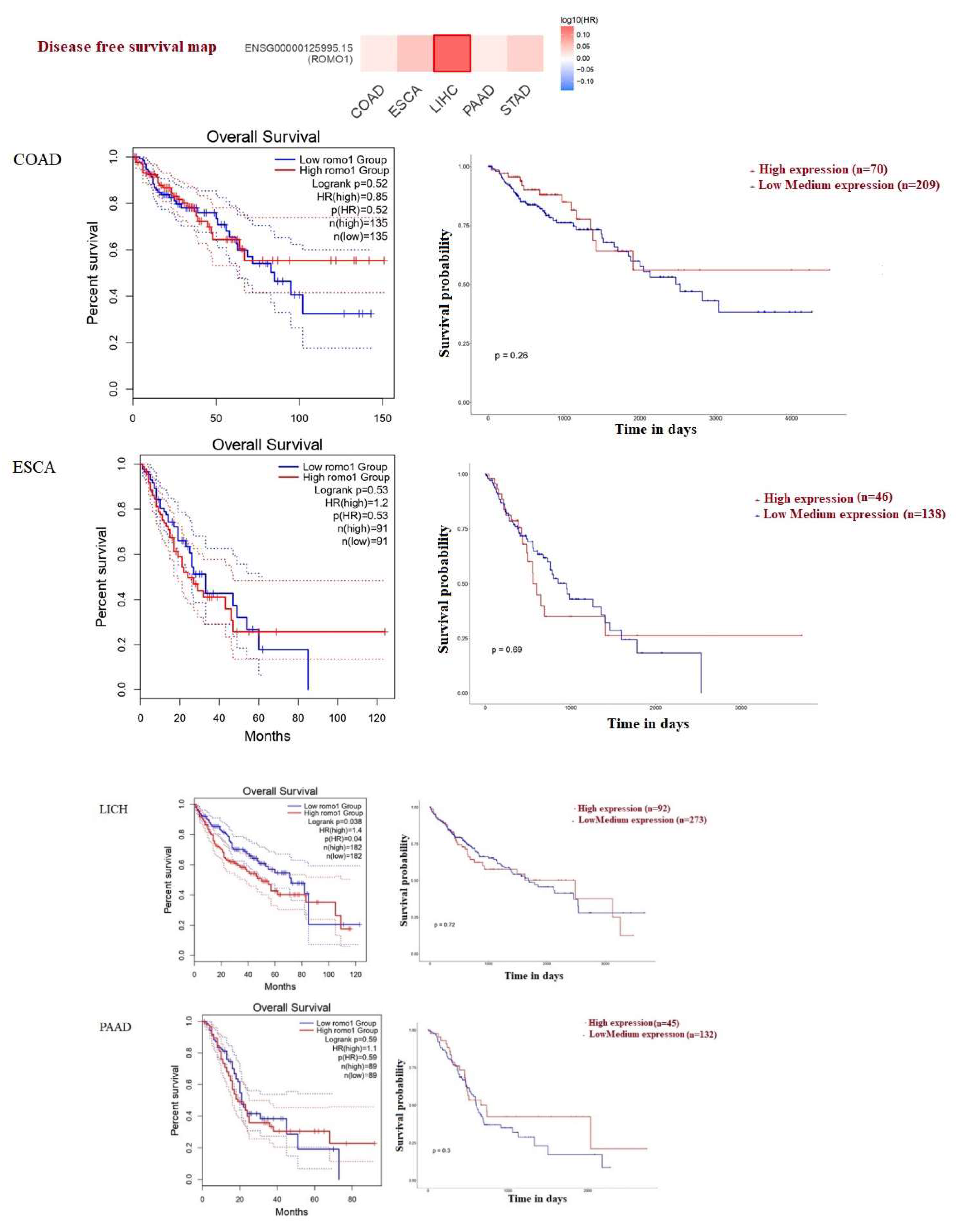 Preprints 140419 g006a