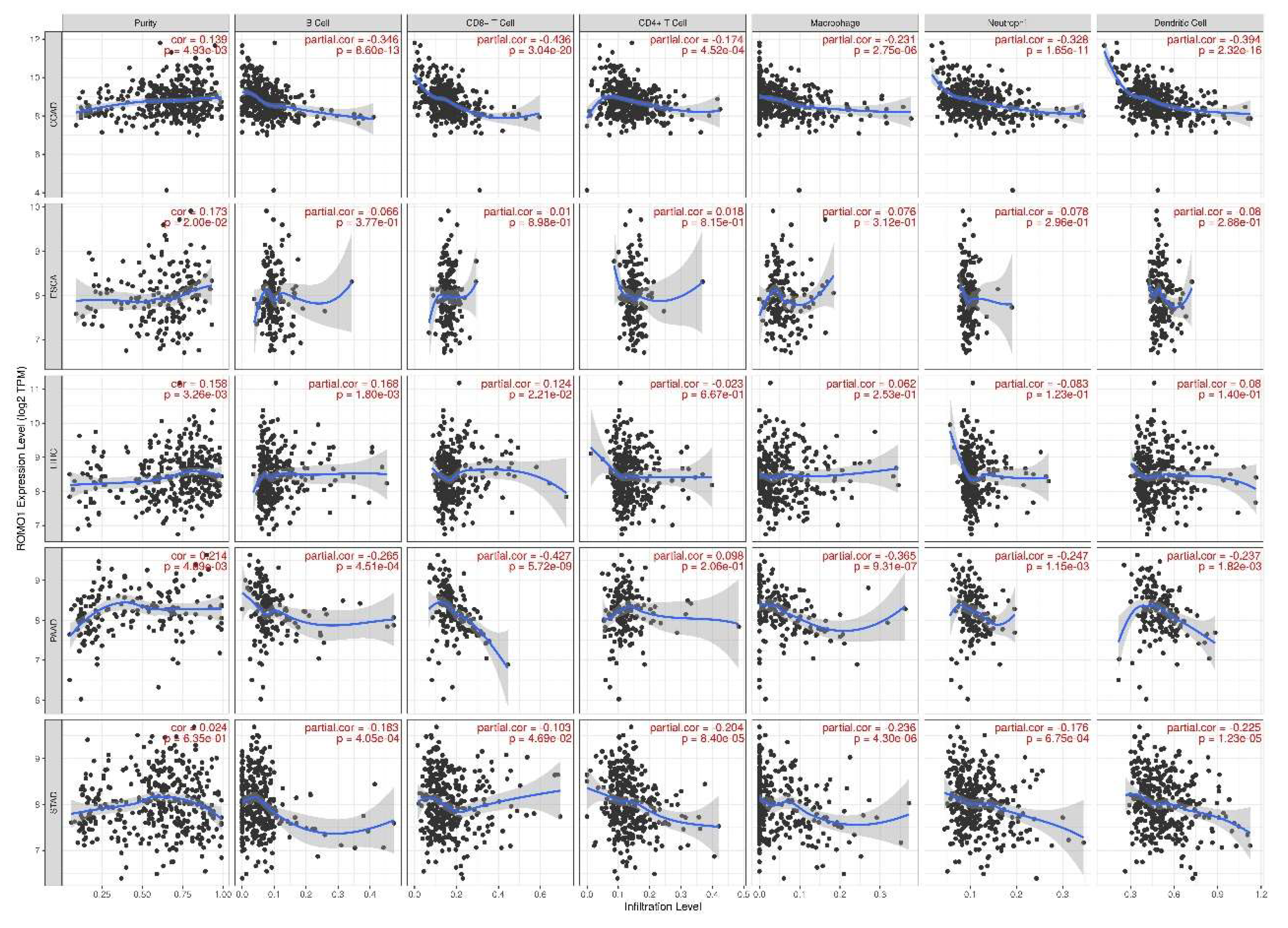 Preprints 140419 g007