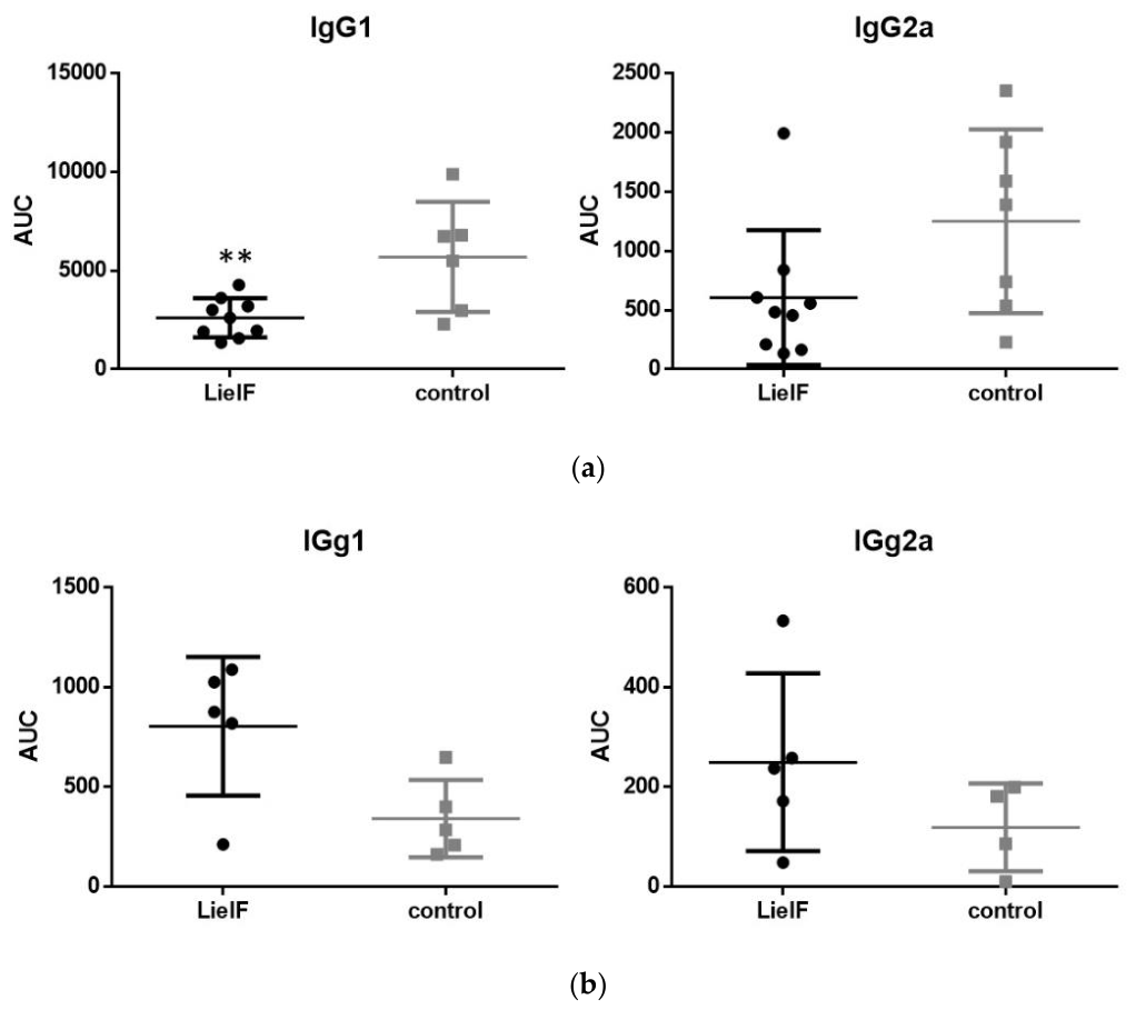 Preprints 227164 g005 Preprints 227164 g005