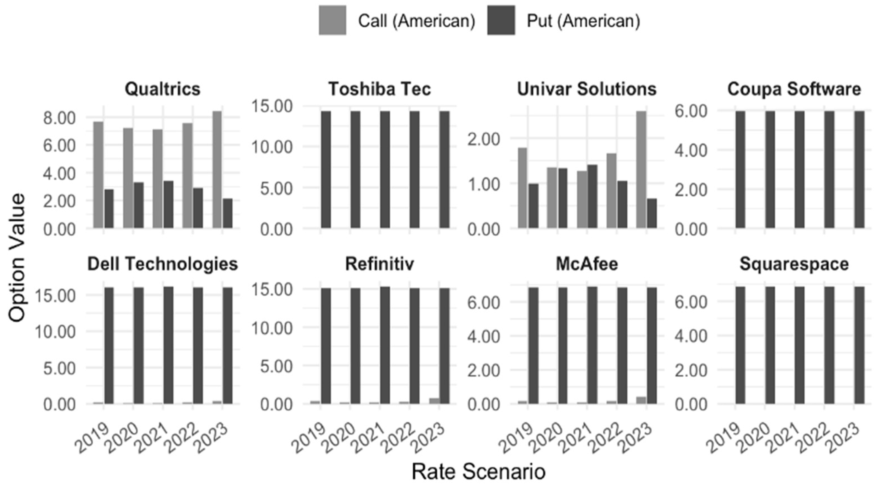 Preprints 187021 g001