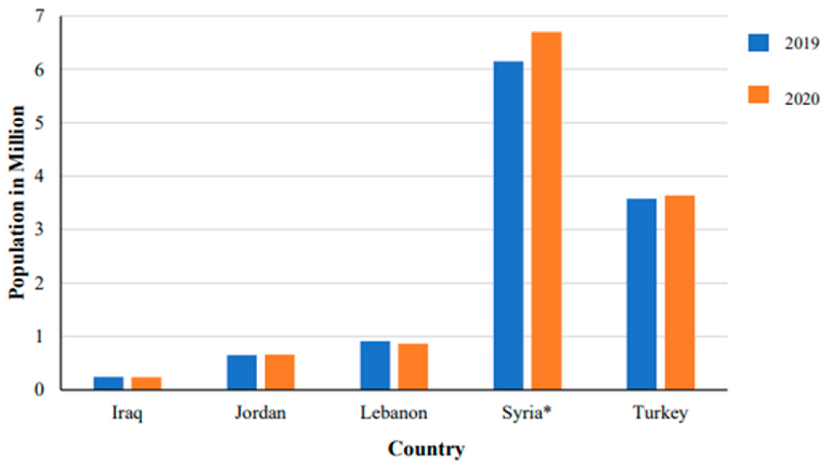 Preprints 147458 g002