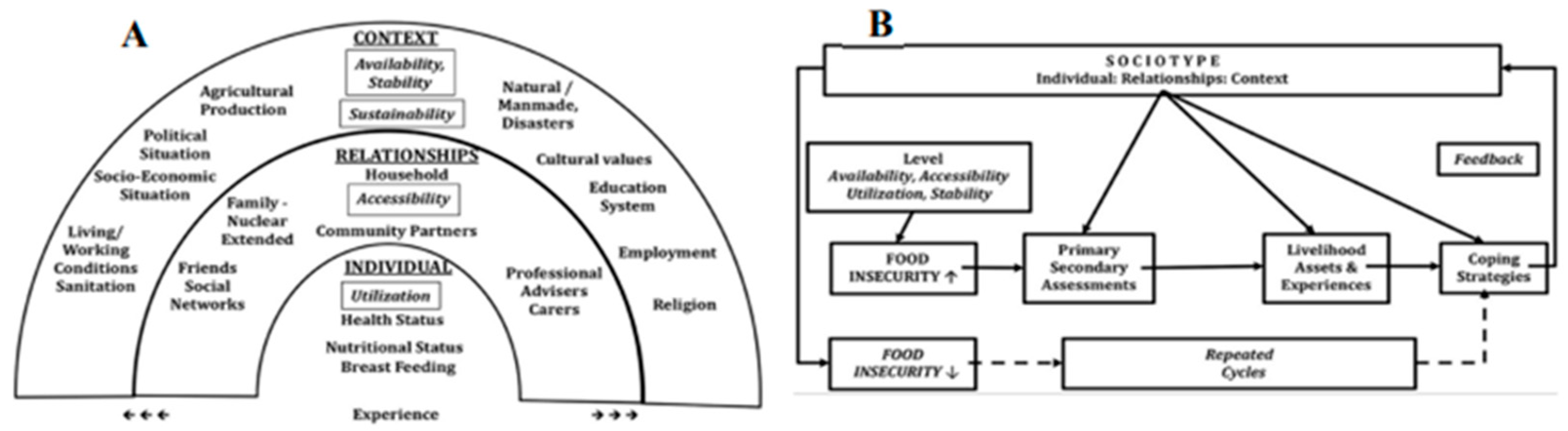 Preprints 147458 g003