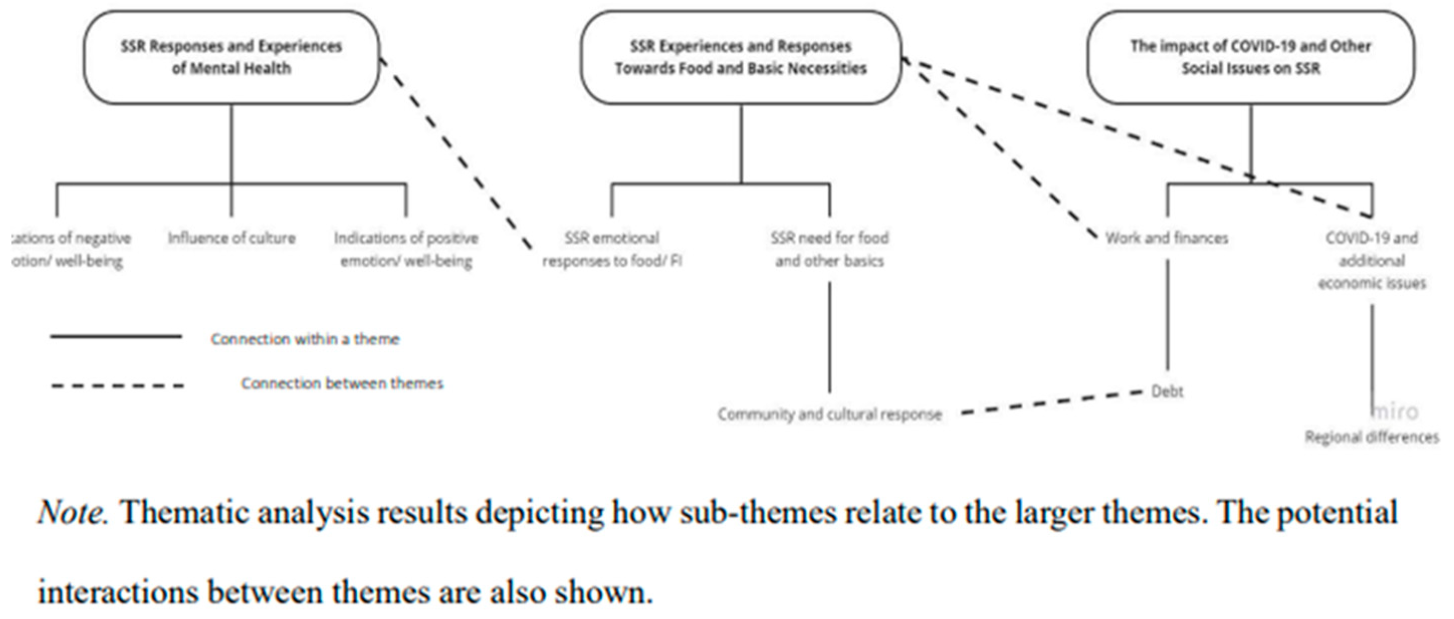 Preprints 147458 g004