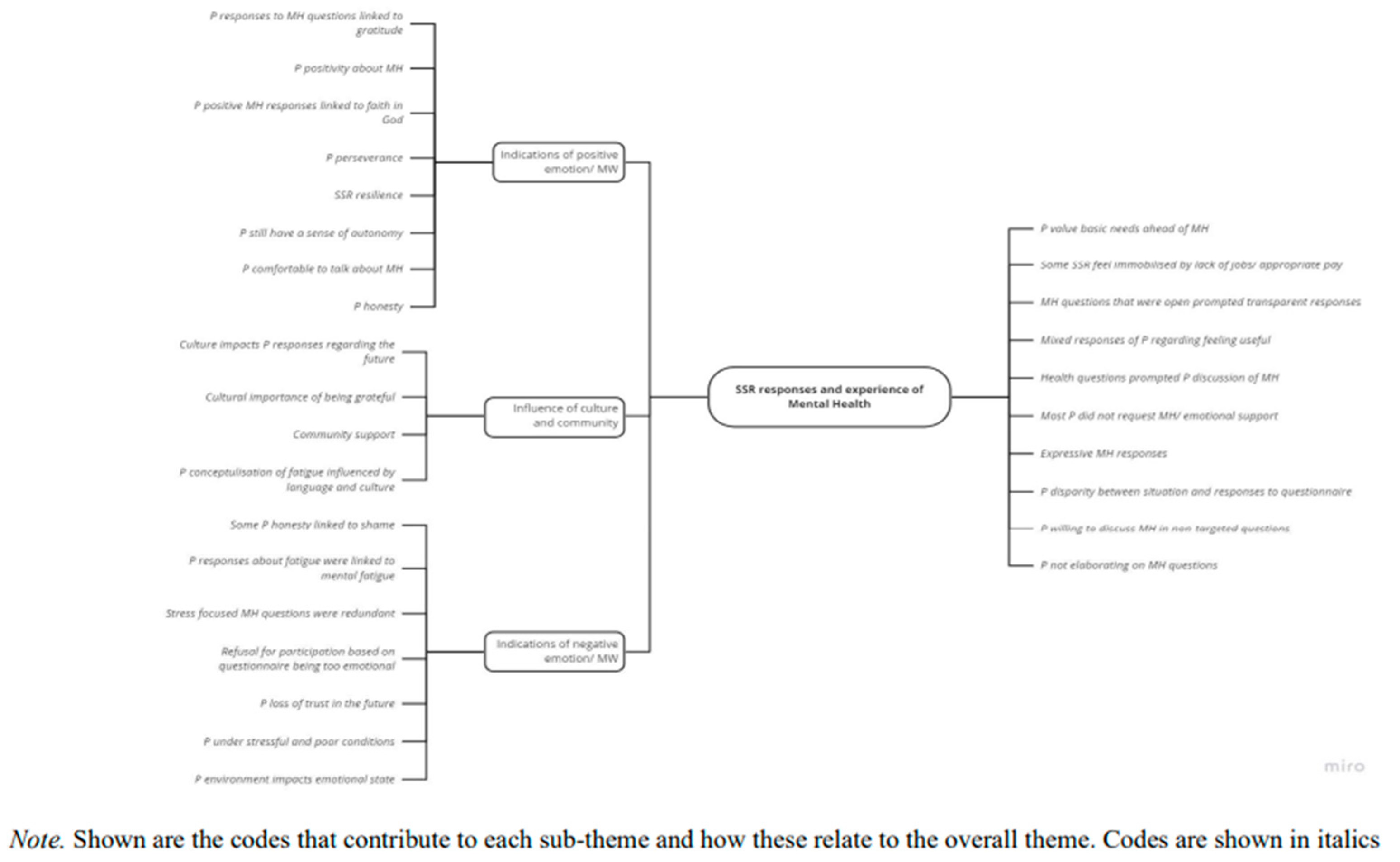Preprints 147458 g0a1