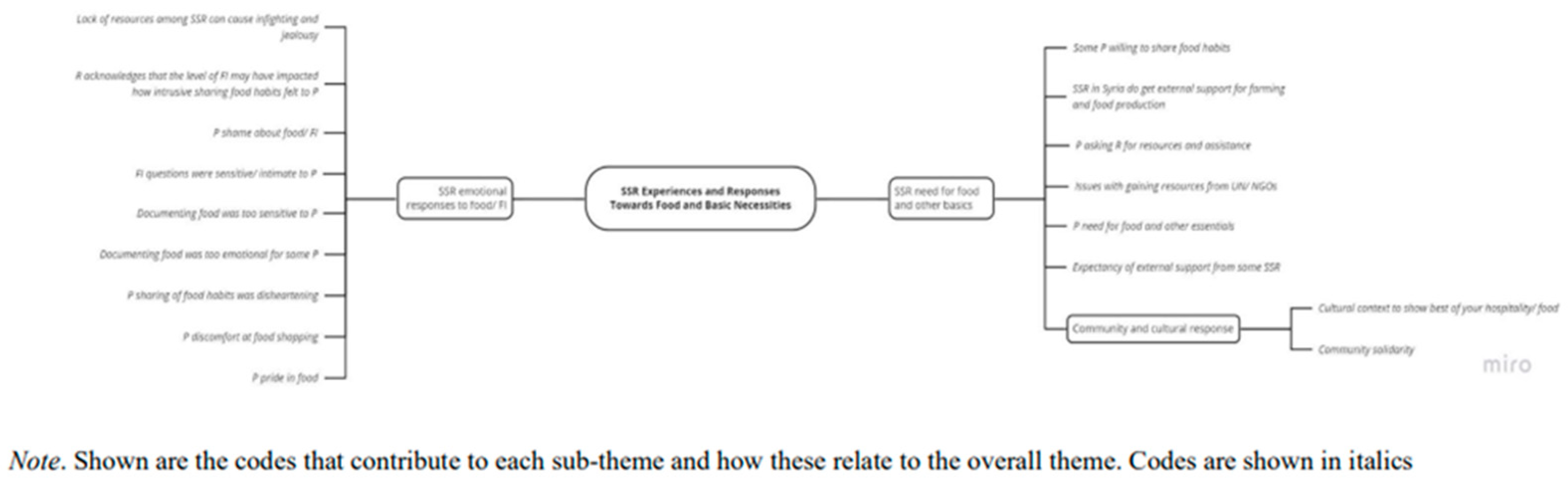 Preprints 147458 g0a2