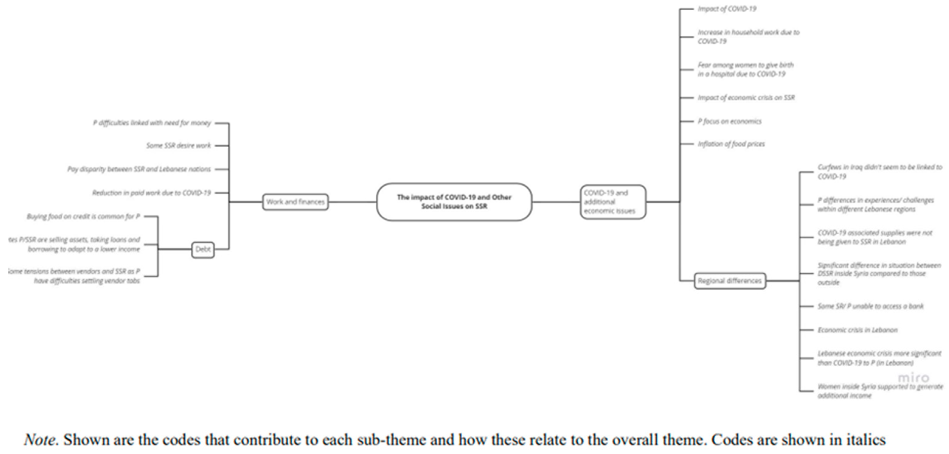 Preprints 147458 g0a3