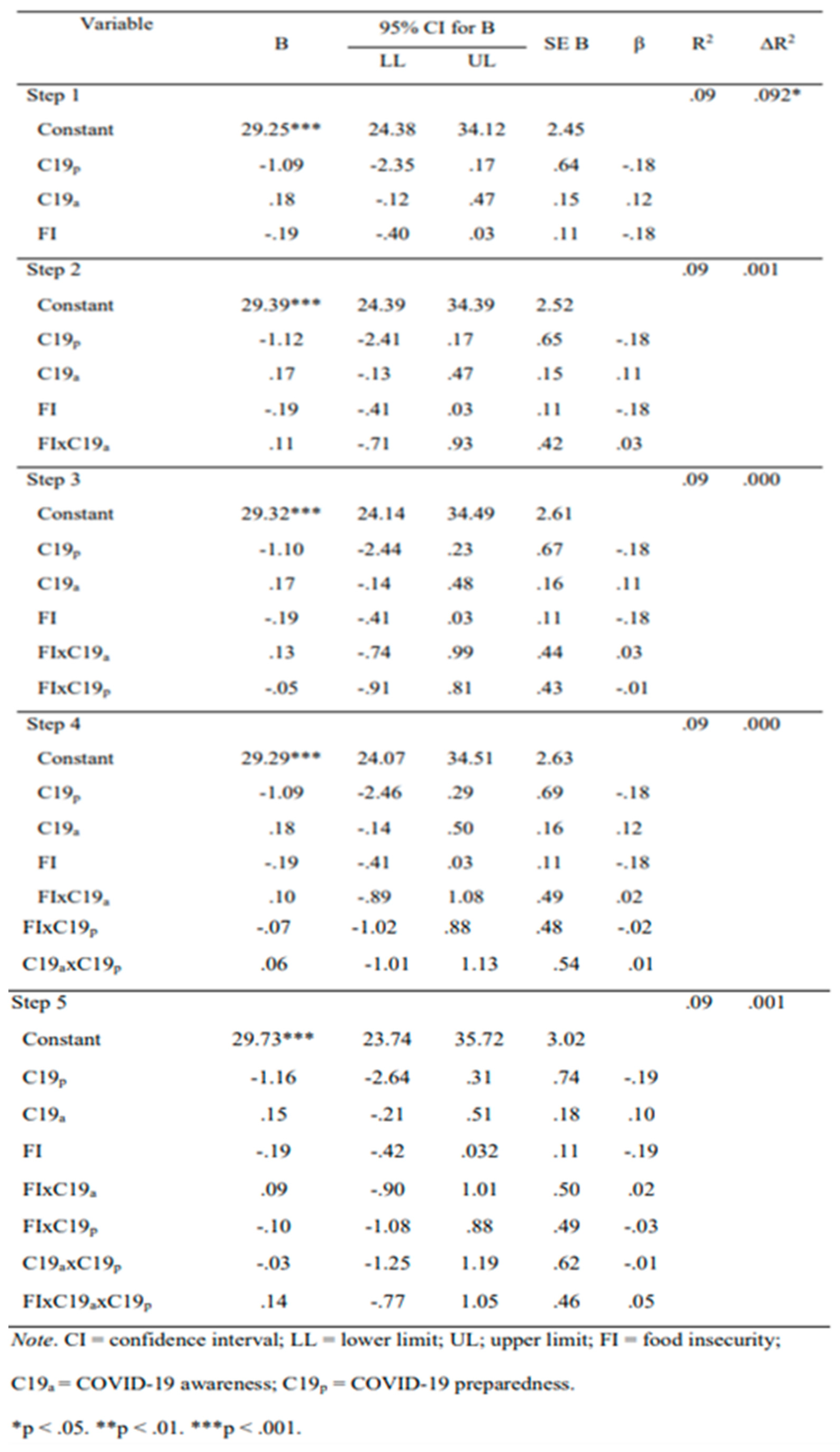 Preprints 147458 i001