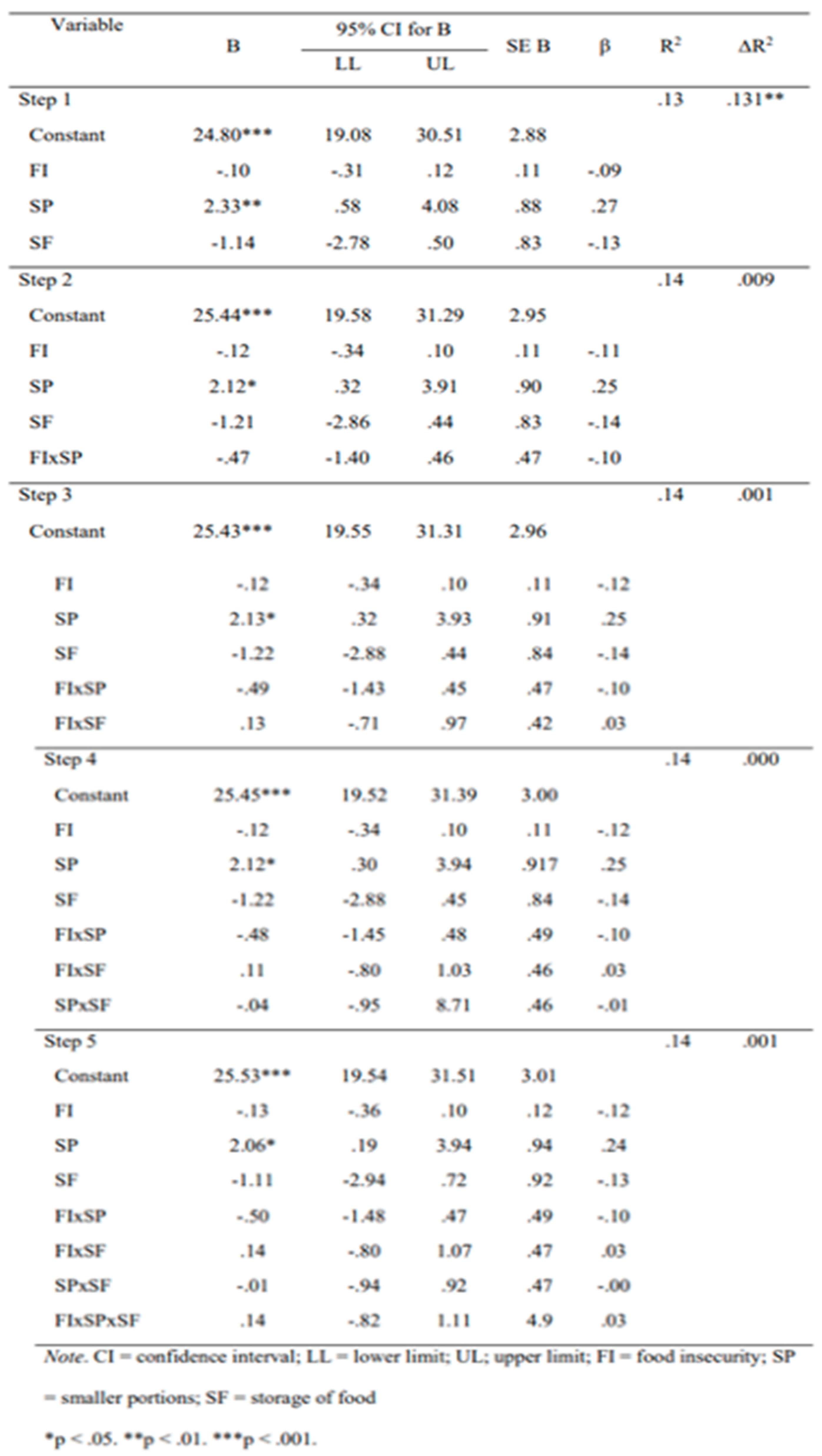 Preprints 147458 i002