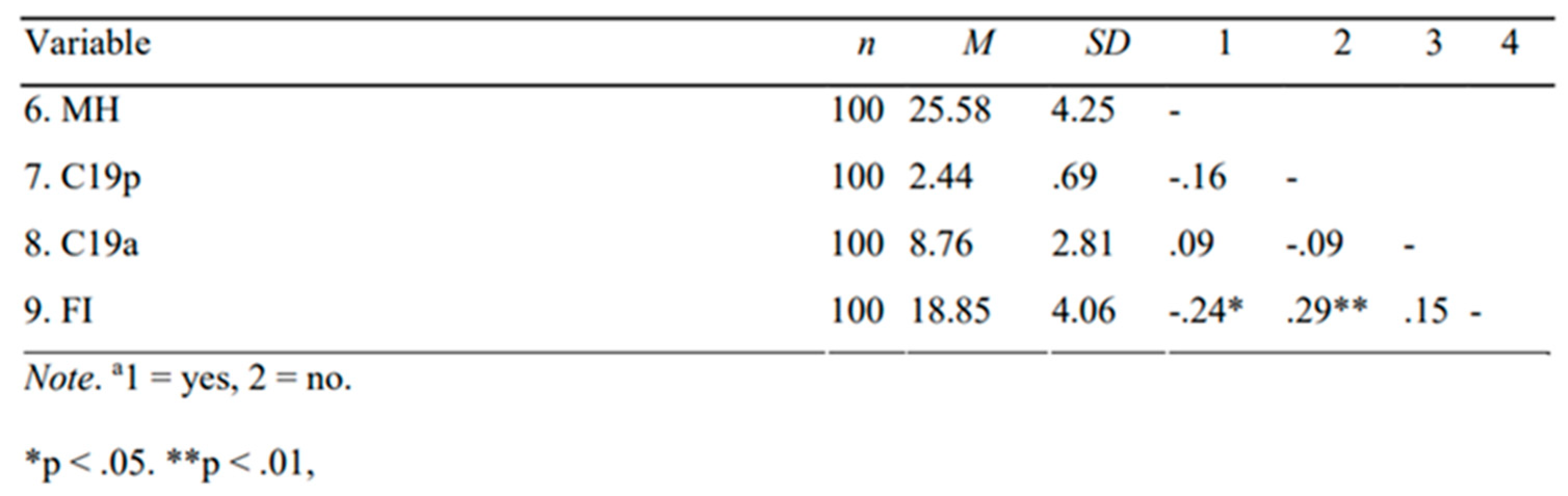 Preprints 147458 i003