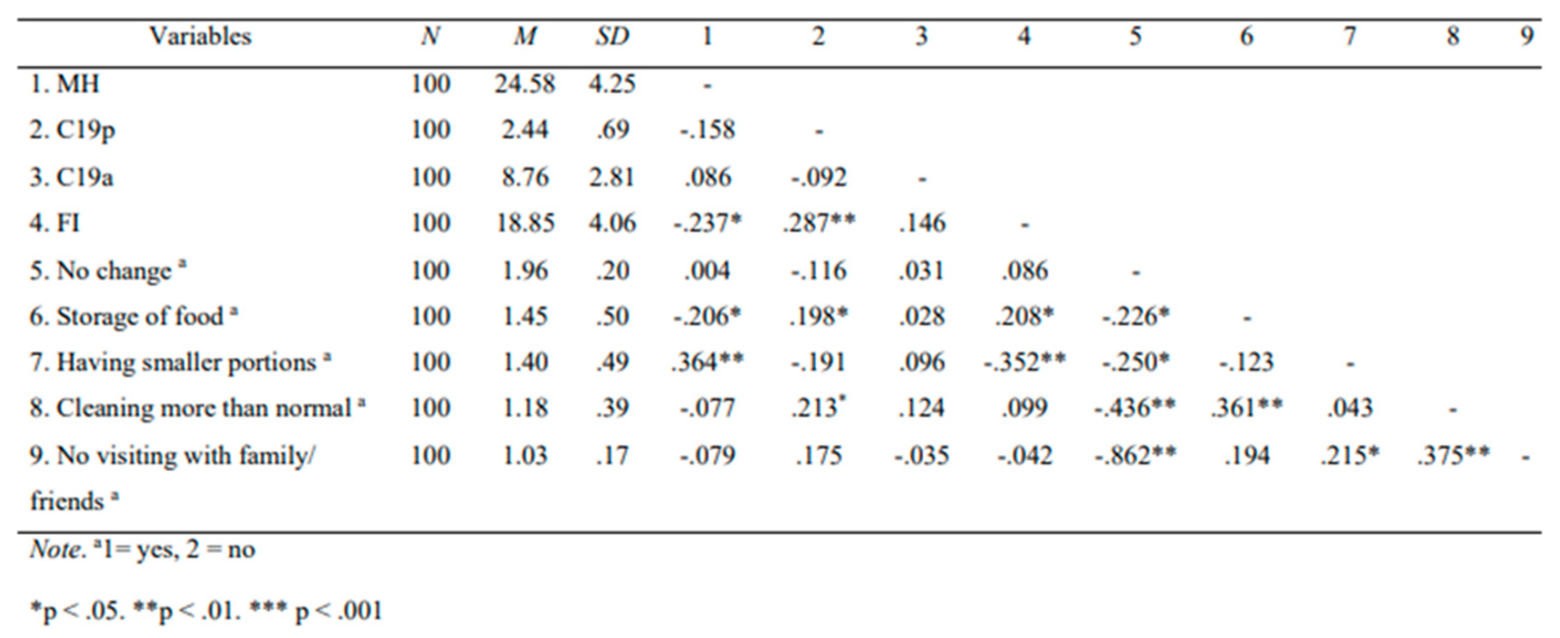 Preprints 147458 i004