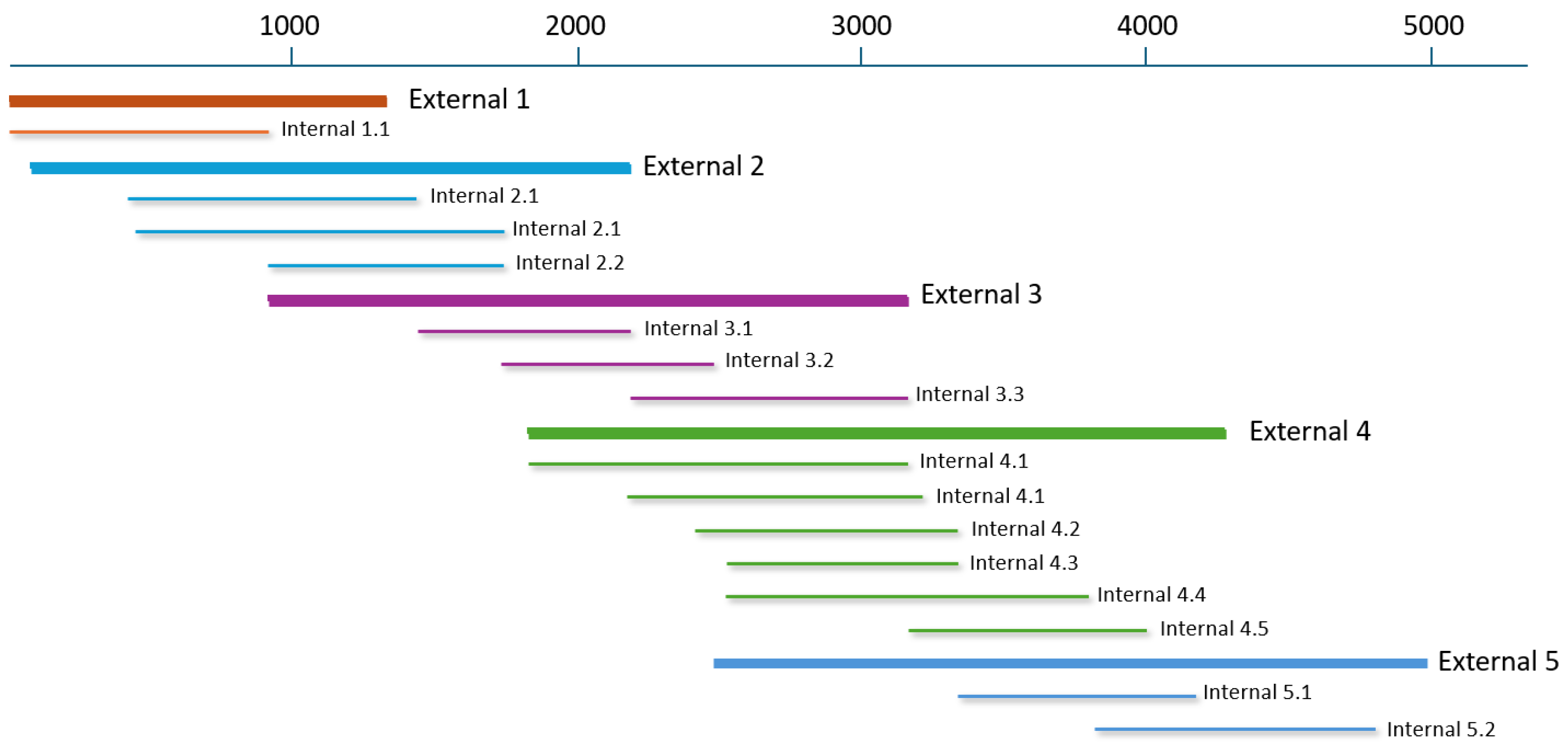 Preprints 151764 g002