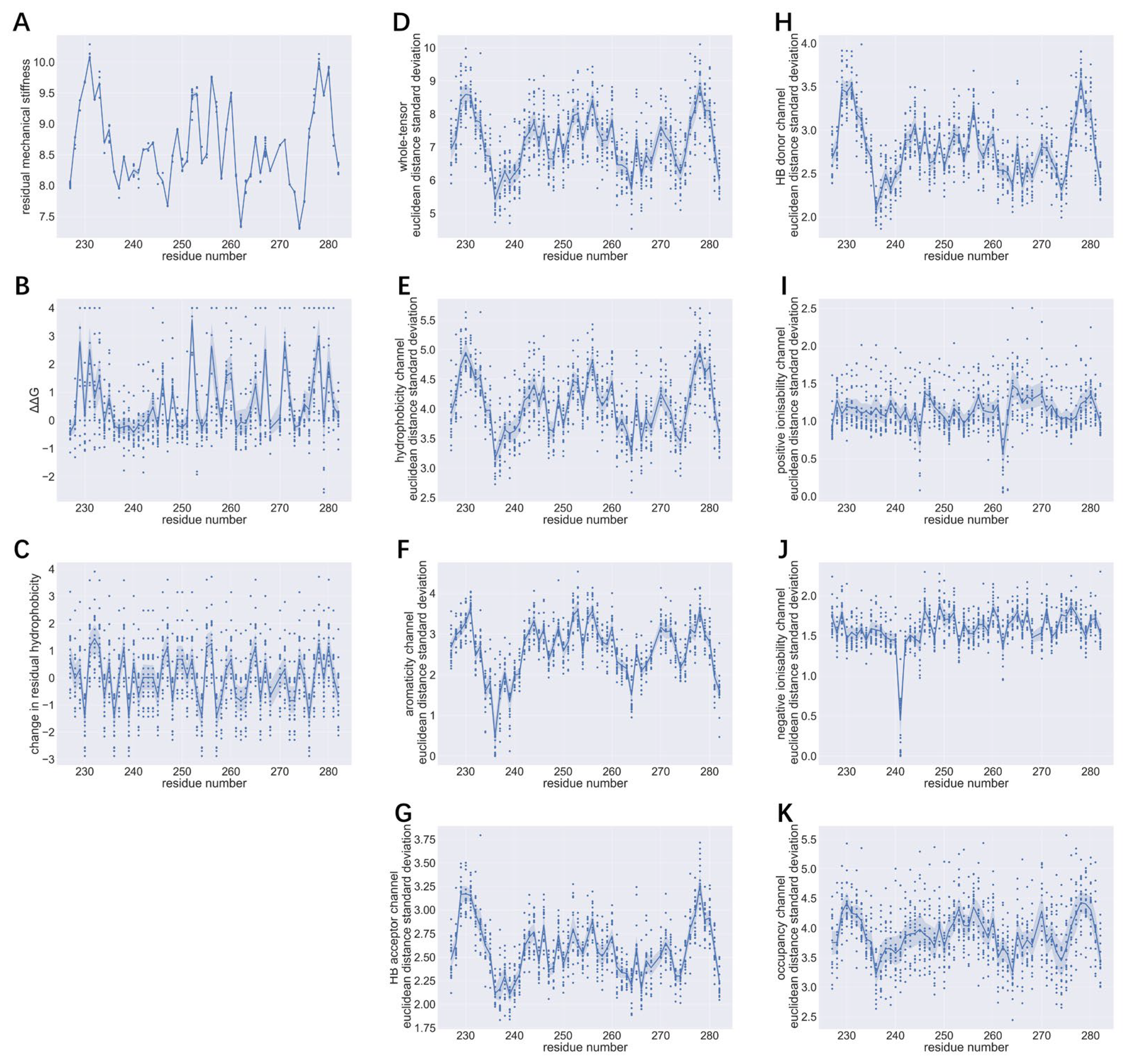 Preprints 117578 g002