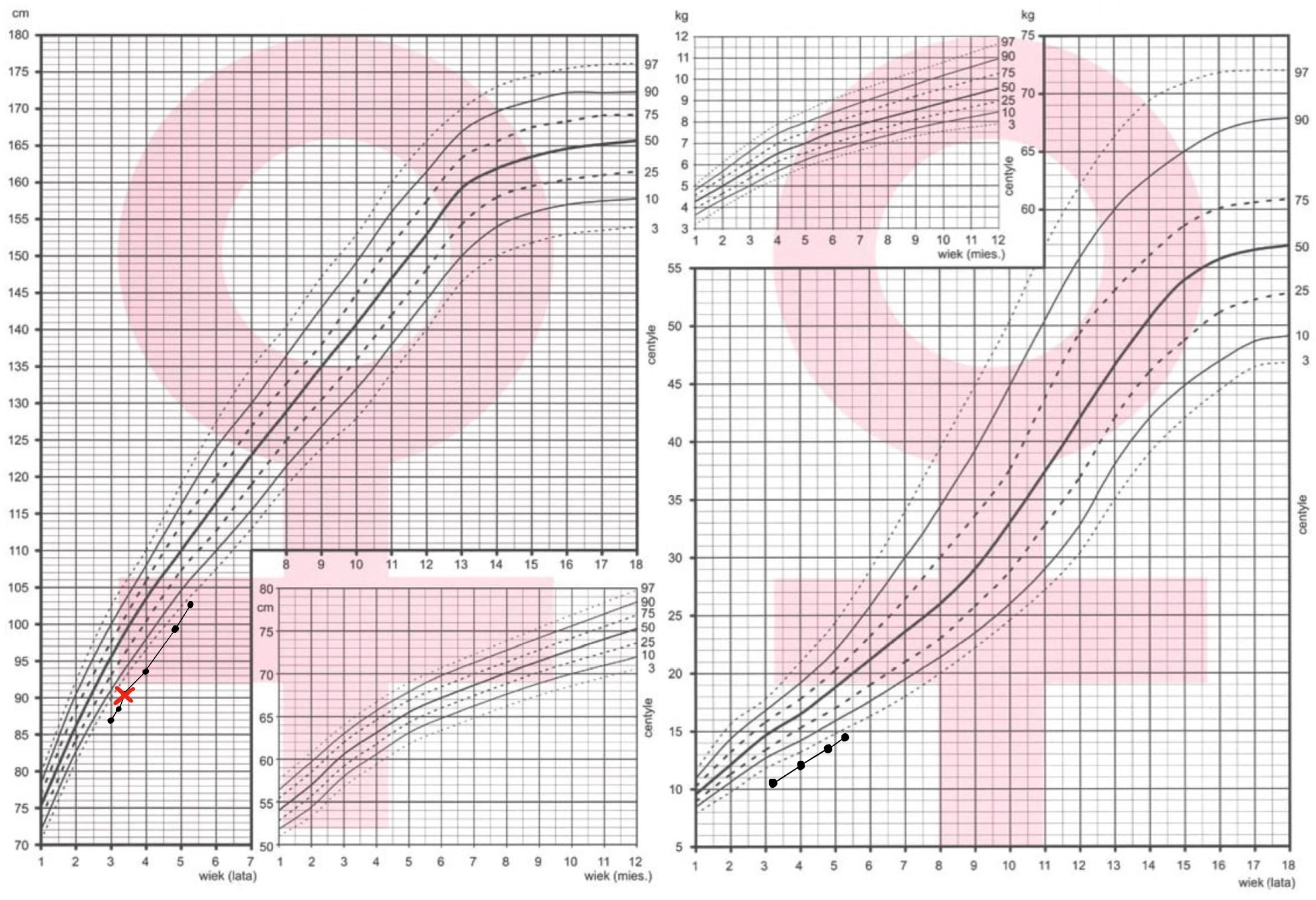 Preprints 198778 g003