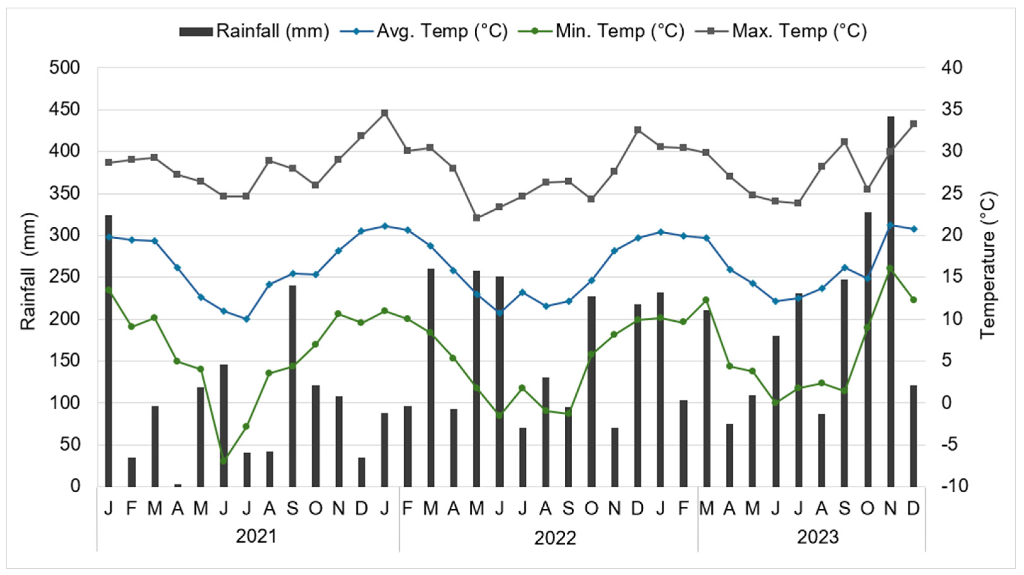 Preprints 181363 g001