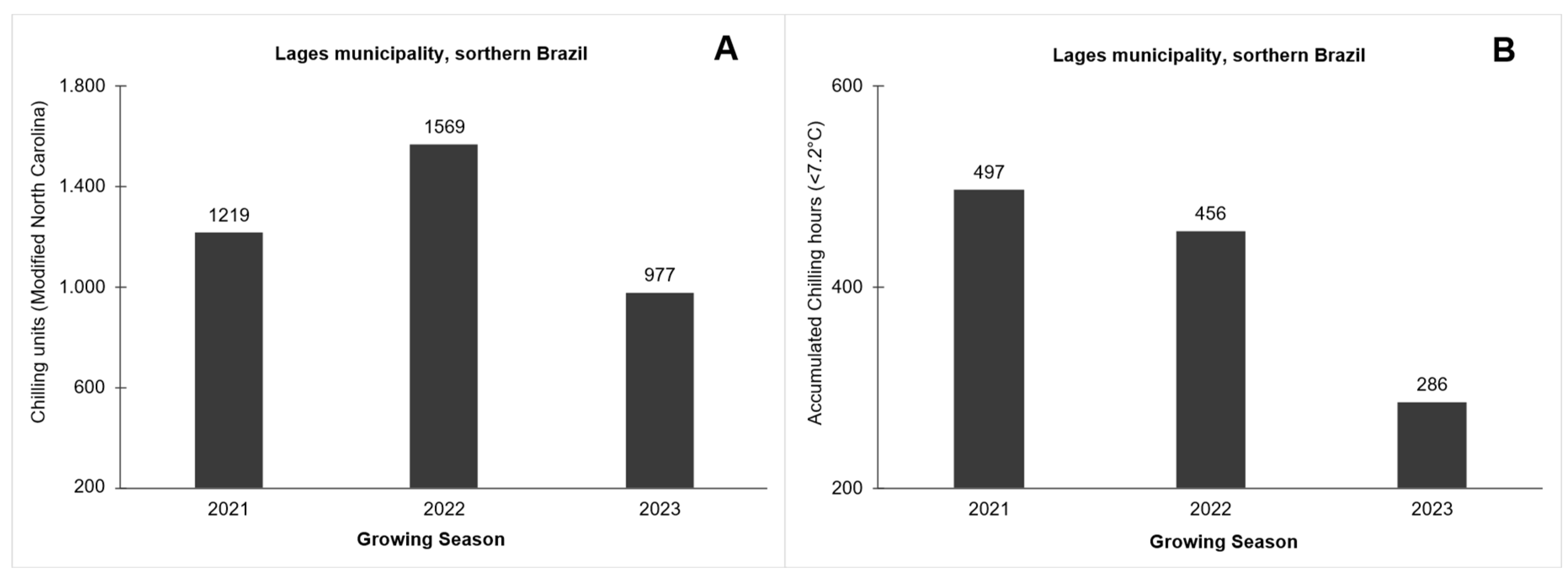 Preprints 181363 g002