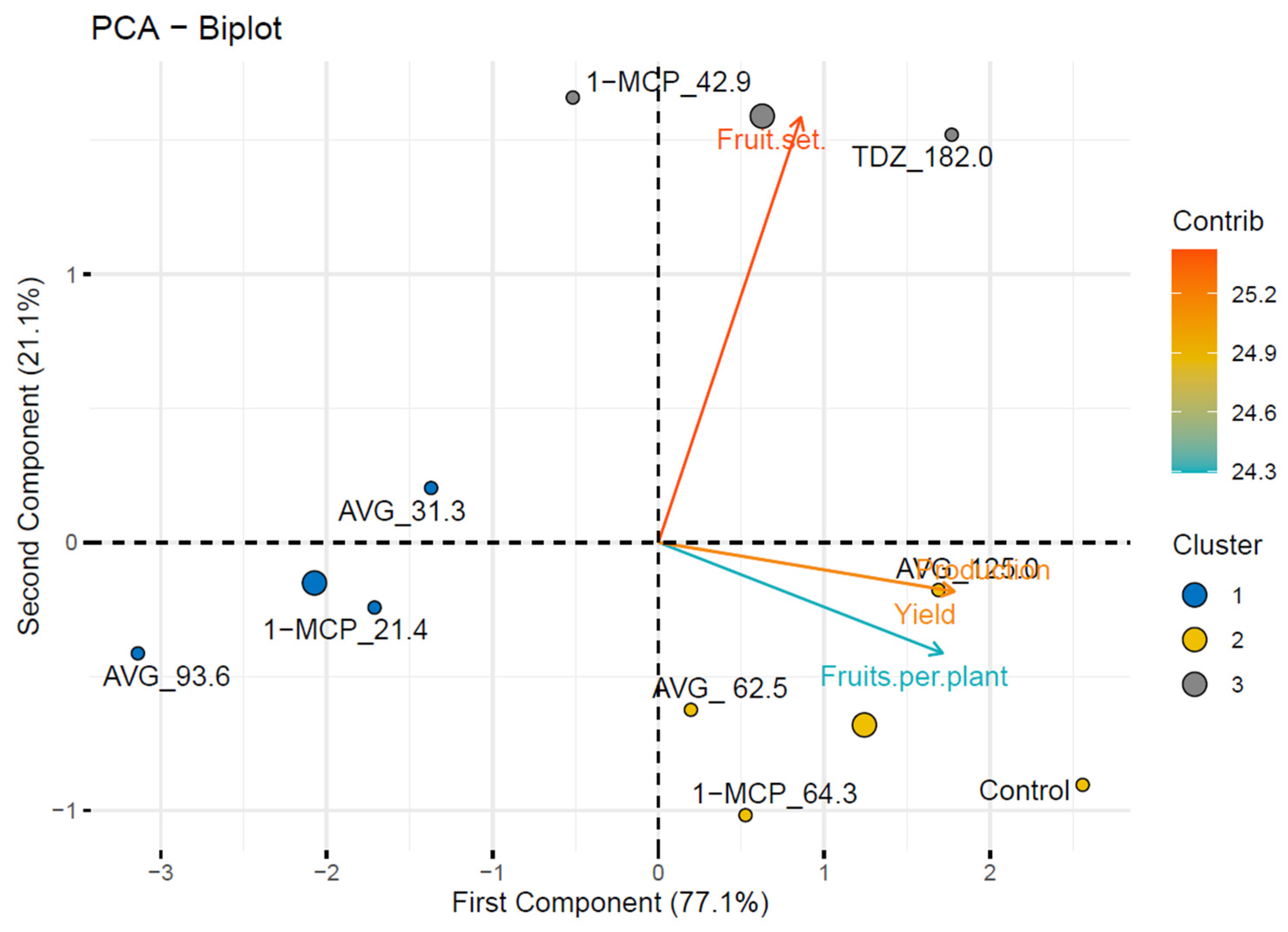 Preprints 181363 g003
