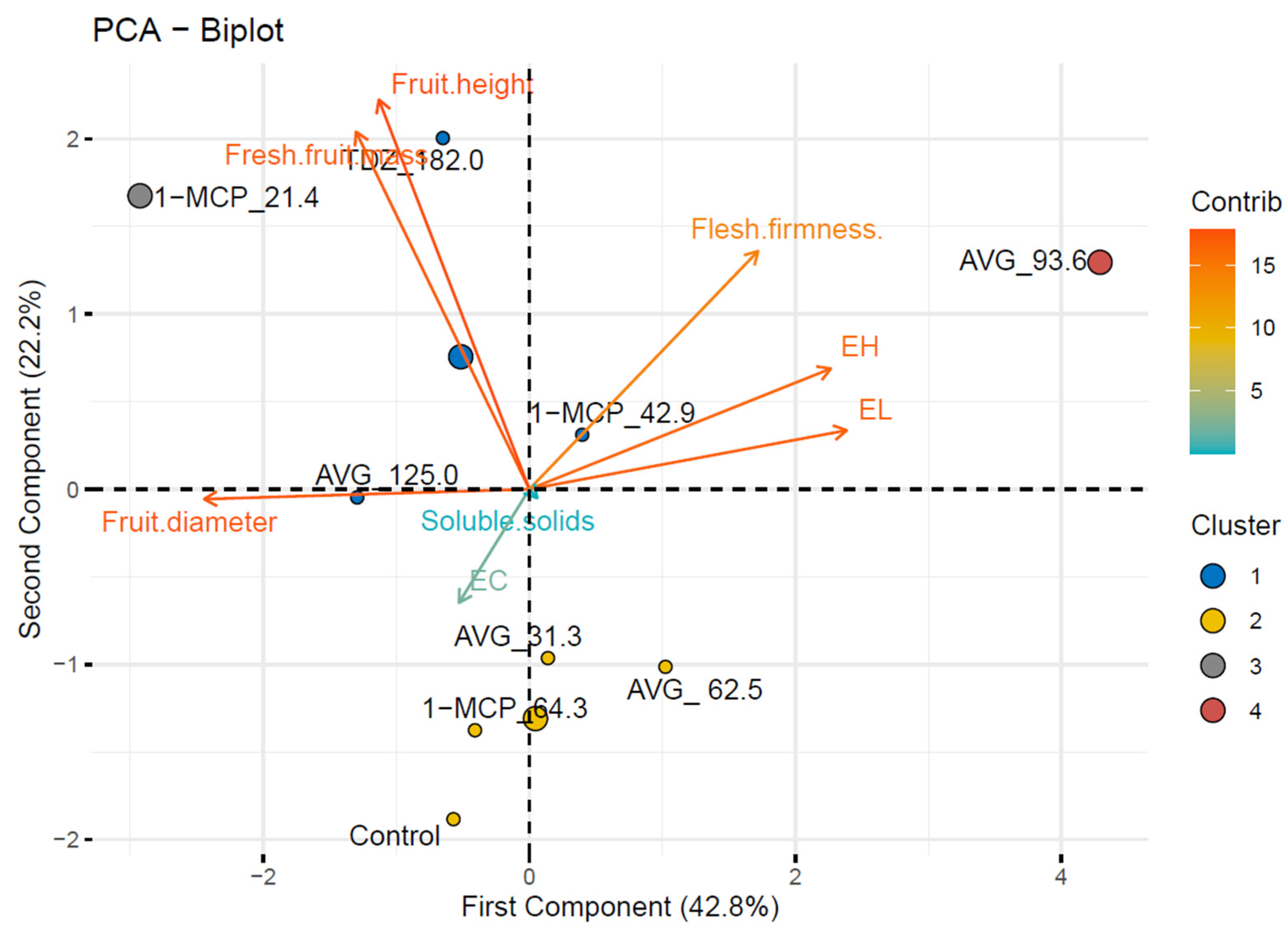 Preprints 181363 g004