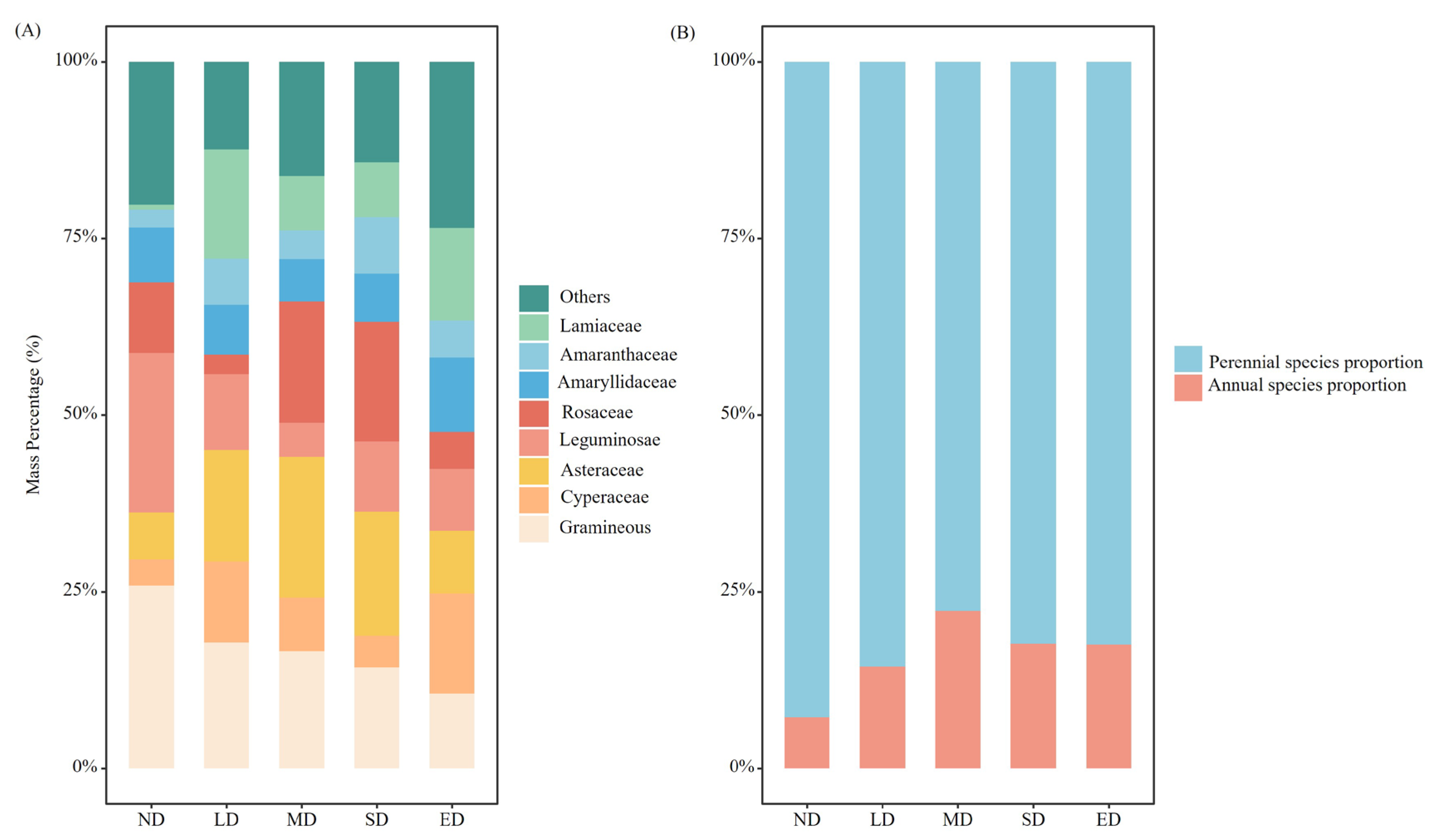 Preprints 139296 g002