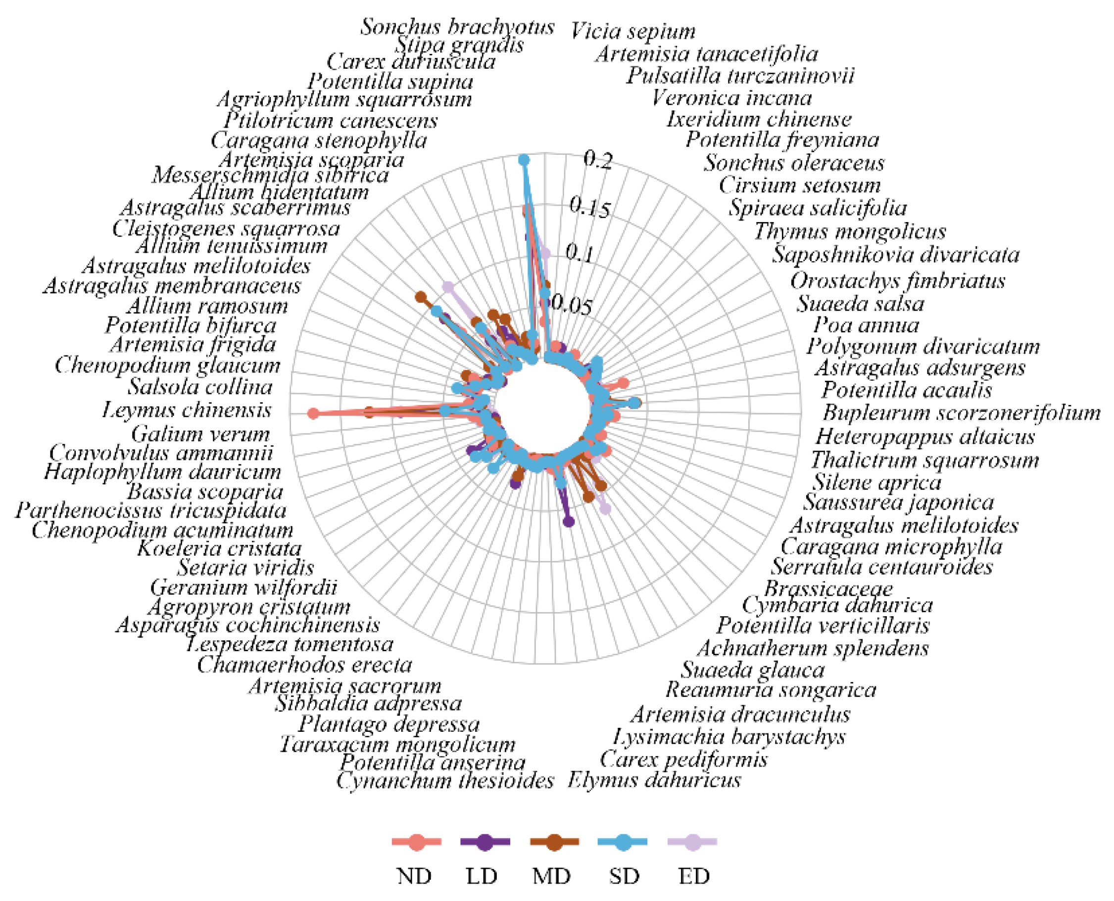 Preprints 139296 g003